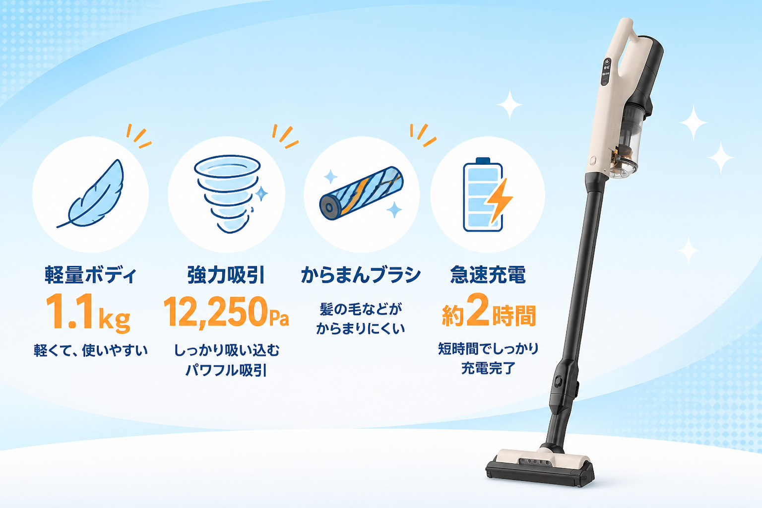日立PV-BL3Mの機能ハイライト（1.1kgの軽量ボディ・12,250Paの吸引力・からまんブラシ・約2時間の急速充電）