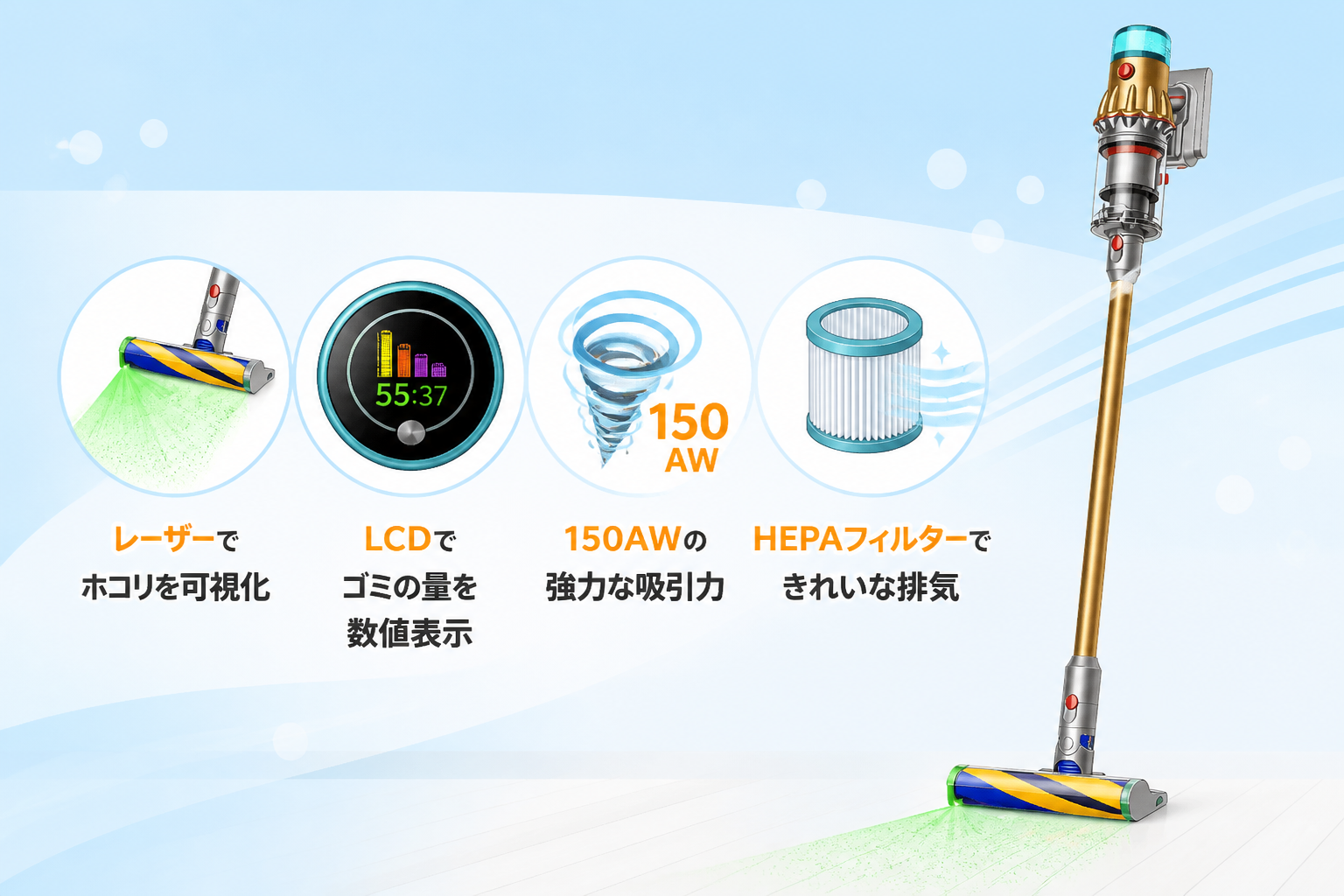 V12 Detect Slim Fluffy SV46 FFの機能ハイライト（レーザーでホコリを緑色に可視化・LCDでゴミの量を数値表示・150AWの吸引力・HEPAフィルターできれいな排気）を4点のアイコンで示す図解。実機を配置