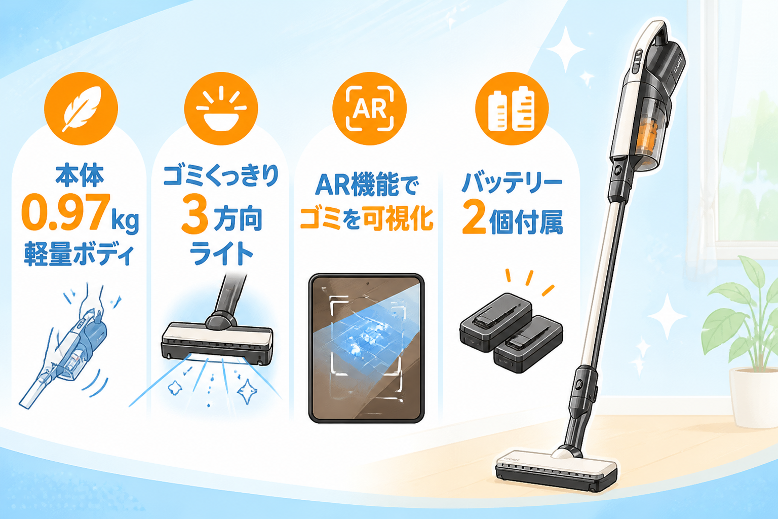 日立PKV-BK50Pの機能ハイライト（本体0.97kgの軽量ボディ・ゴミくっきり3方向ライト・AR機能でゴミを可視化・バッテリー2個付属）をアイコンで示す図解。実機を配置