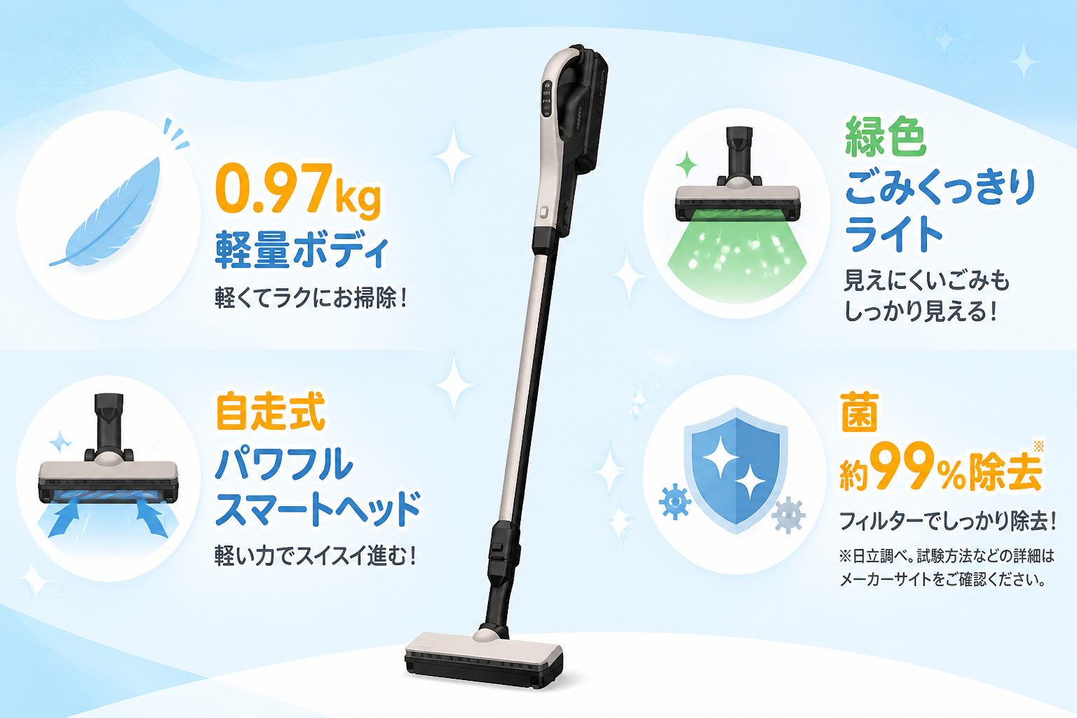 日立PV-BL50Mの機能ハイライト（0.97kgの軽量ボディ・自走式パワフルスマートヘッド・緑色ごみくっきりライト・菌約99%除去のメーカー公表データ）をアイコンで示す図解。実機を配置