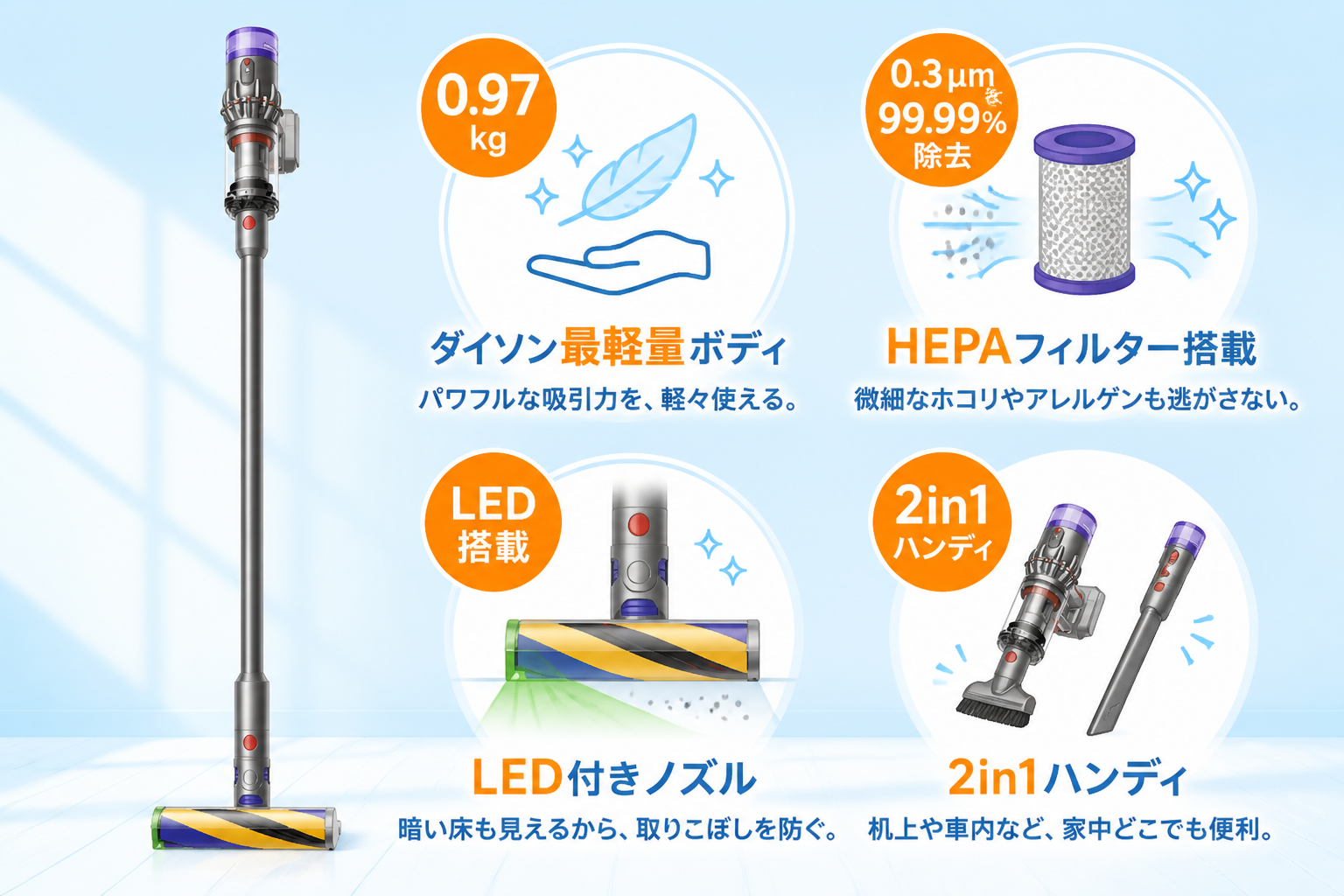 ダイソンMicro Plus SV33 FF PLの機能ハイライト（0.97kgのダイソン最軽量ボディ・0.3µmを99.99%除去するHEPAフィルター・暗い床が見えるLED付きノズル・机上や車内も掃除できる2in1ハンディ）をアイ...