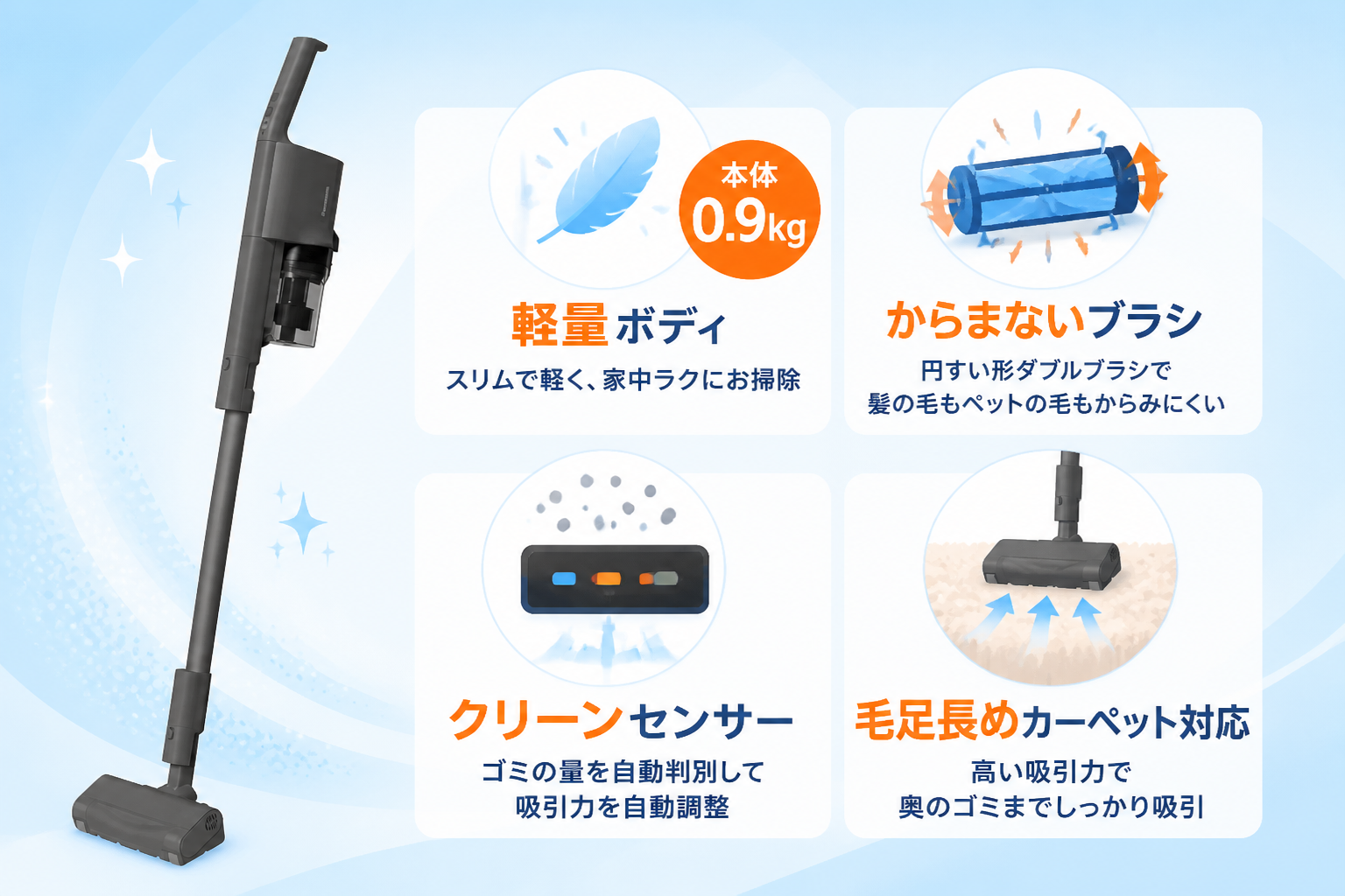 パナソニックMC-SB54Kの機能ハイライト（本体0.9kgの軽量ボディ・からまないブラシ（円すい形ダブルブラシ）・クリーンセンサーのゴミ自動判別・毛足長めカーペット対応）をアイコンで示す図解。実機を配置