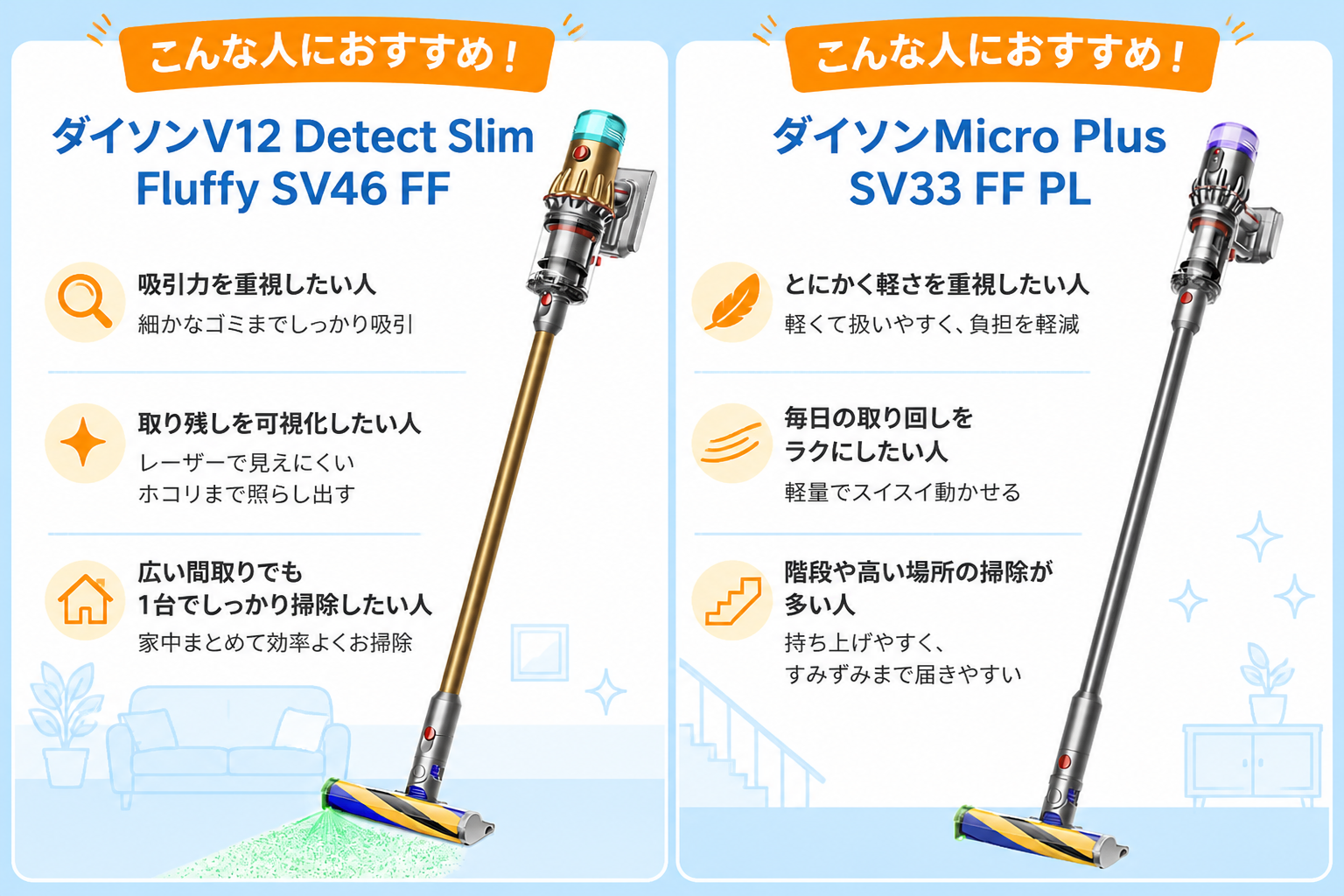 ダイソンV12 Detect Slim Fluffy SV46 FFがおすすめな人 と ダイソンMicro Plus SV33 FF PLがおすすめな人 をA/B二列で表示