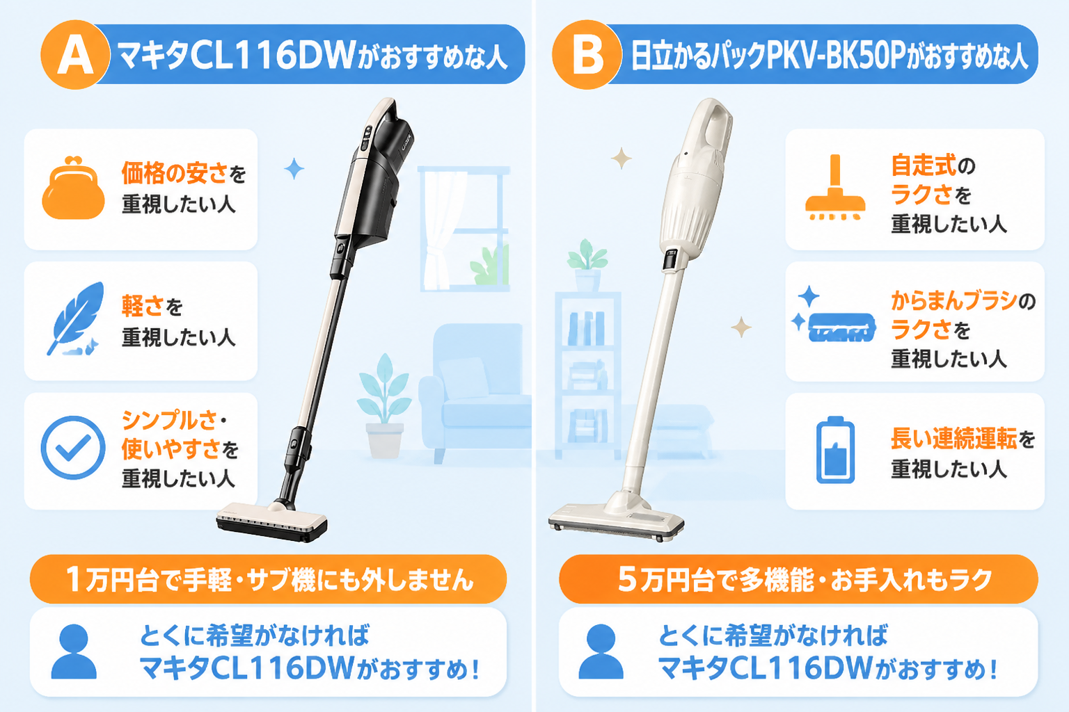 マキタCL116DWと日立かるパックPKV-BK50Pの違い比較 fig03