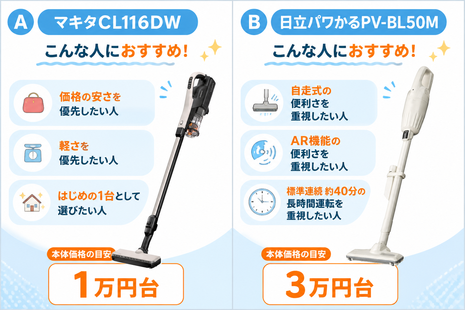マキタCL116DWと日立パワかるPV-BL50Mの違い比較 fig03