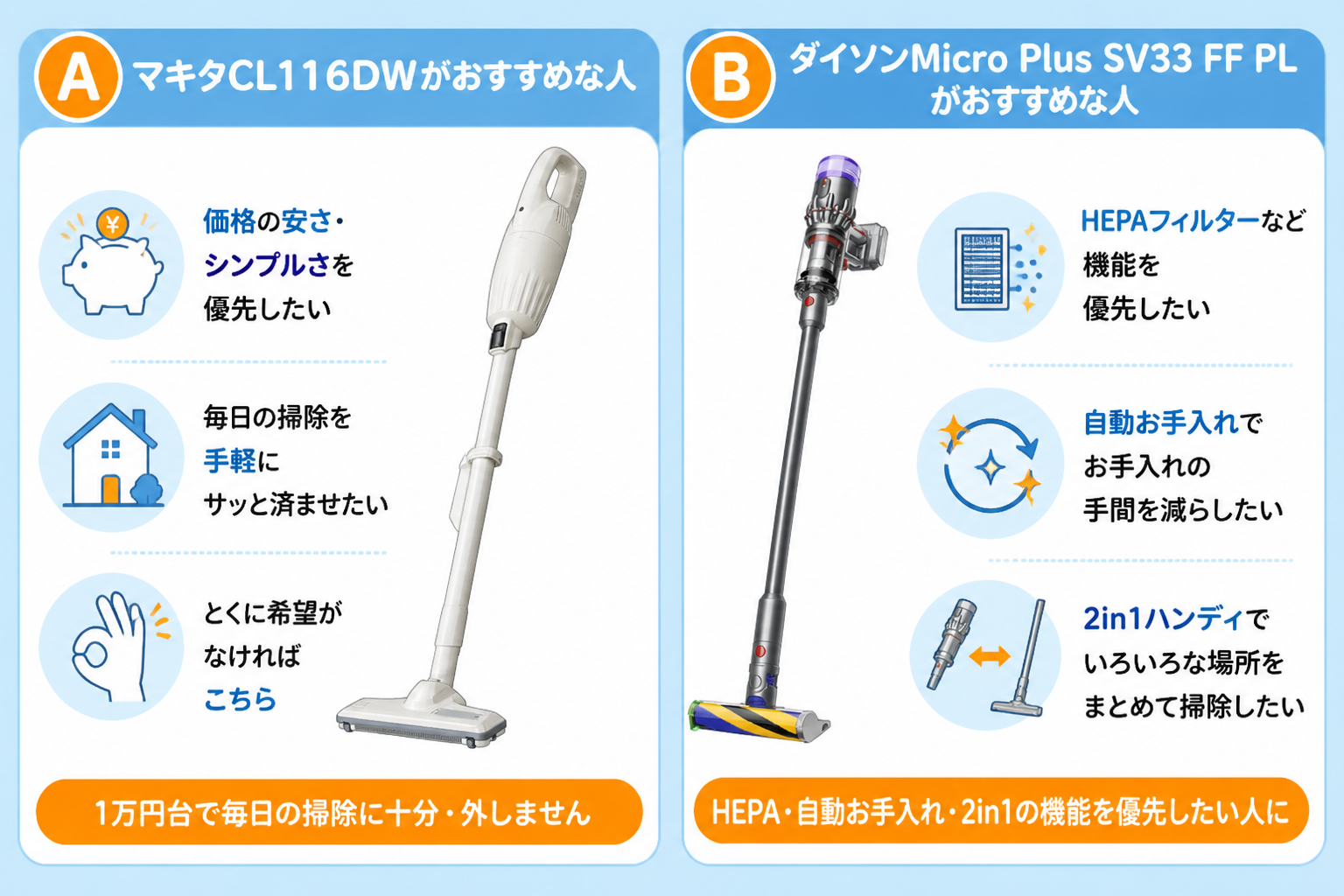 マキタCL116DWとダイソンMicro Plus SV33 FF PLの違い比較 fig03