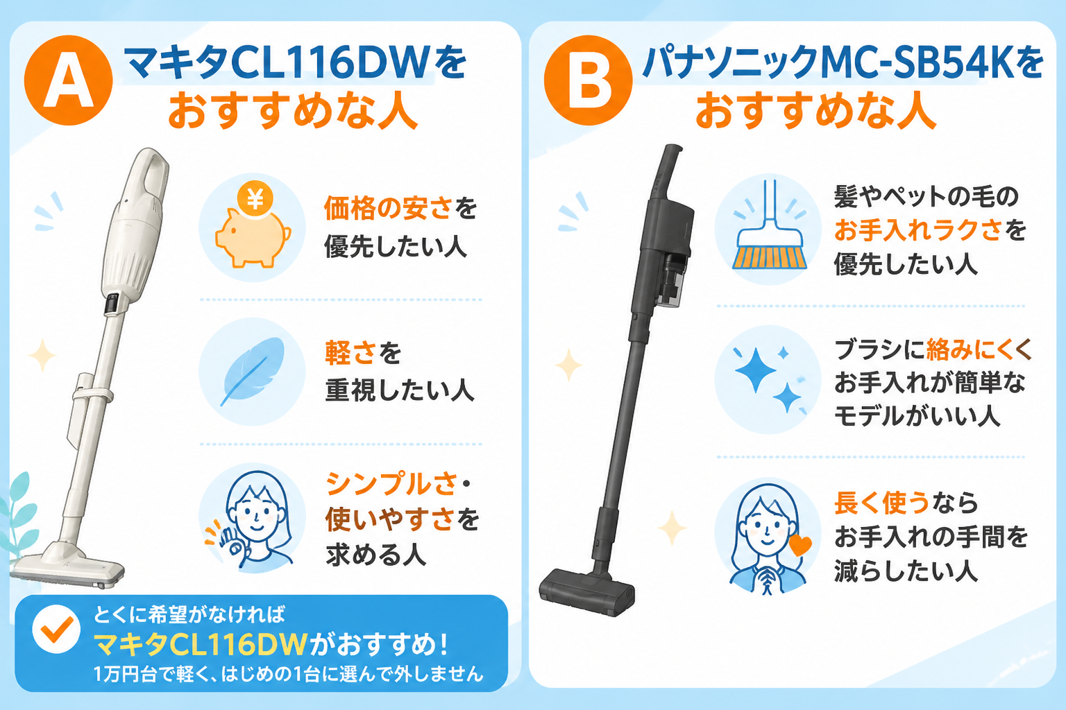 マキタCL116DWとパナソニックMC-SB54Kの違い比較 fig03