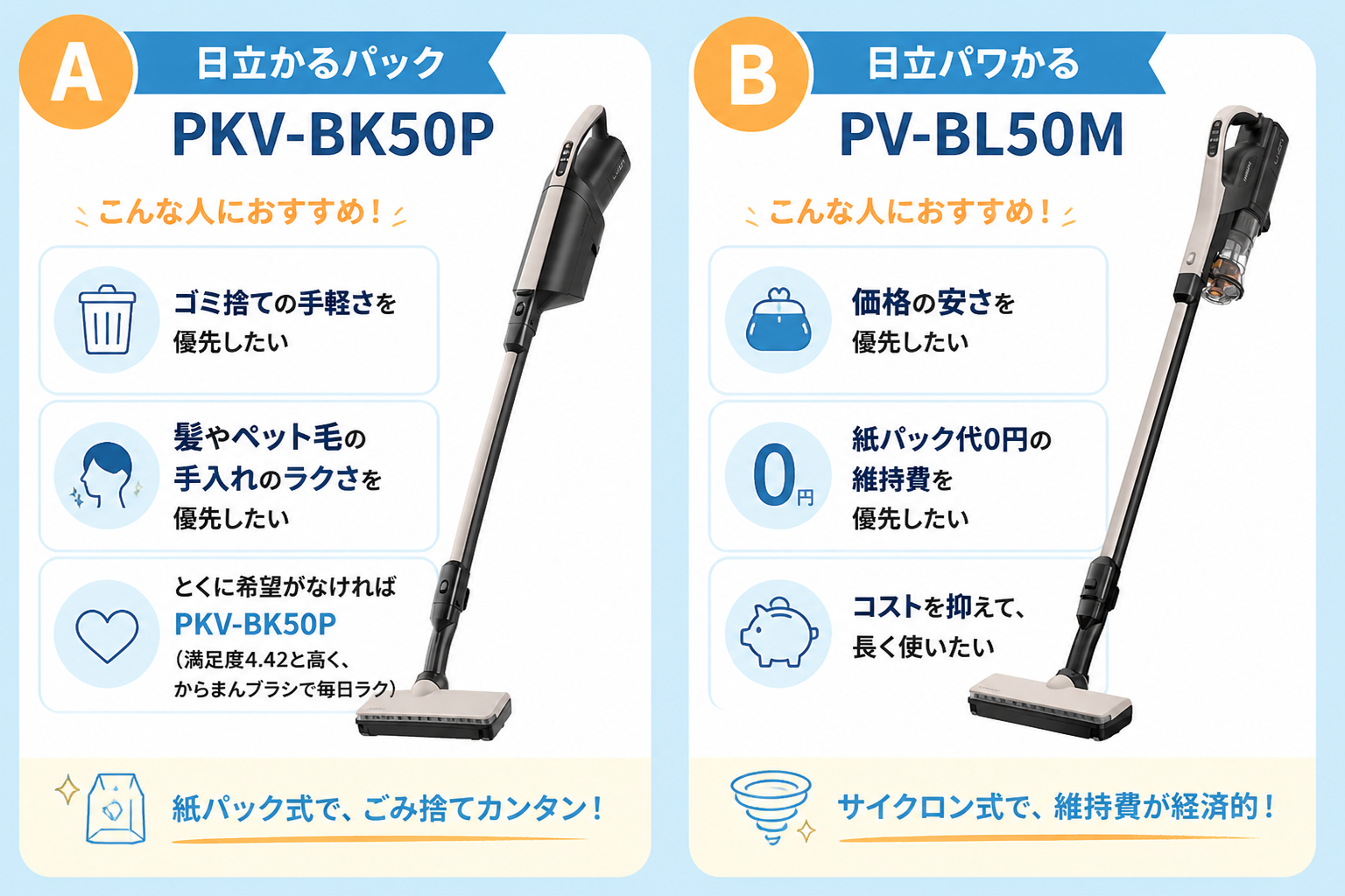 日立かるパックPKV-BK50Pと日立パワかるPV-BL50Mの違い比較 fig03