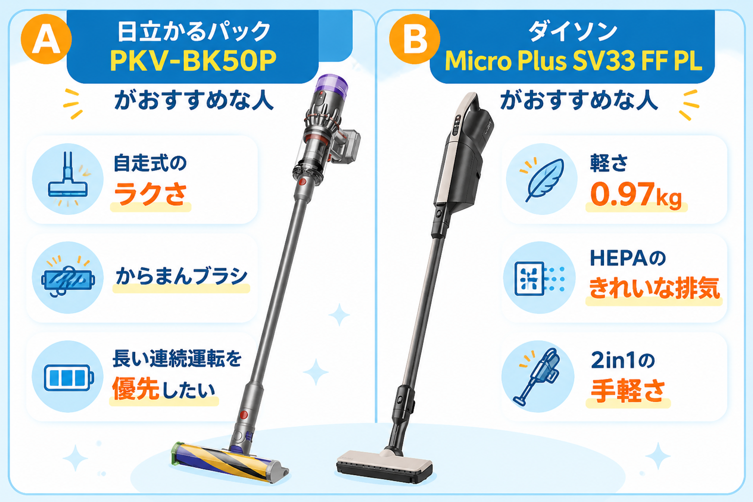 日立かるパックPKV-BK50PとダイソンMicro Plus SV33 FF PLの違い比較 fig03