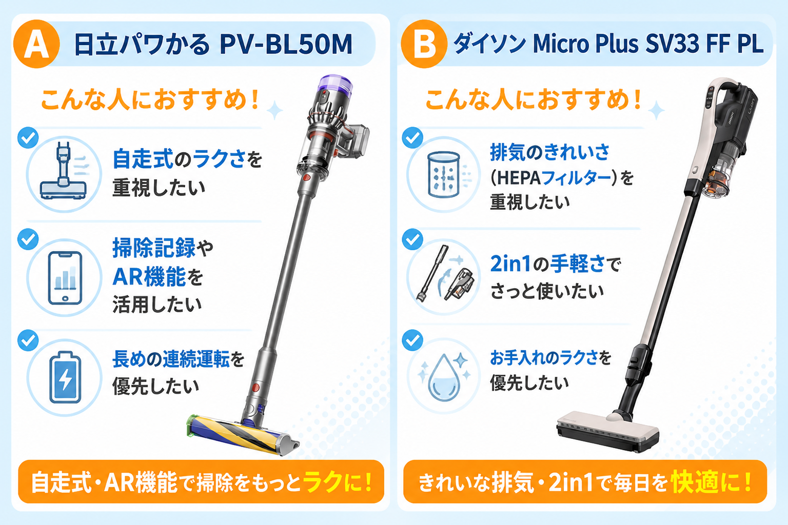 日立パワかるPV-BL50MとダイソンMicro Plus SV33 FF PLの違い比較 fig03