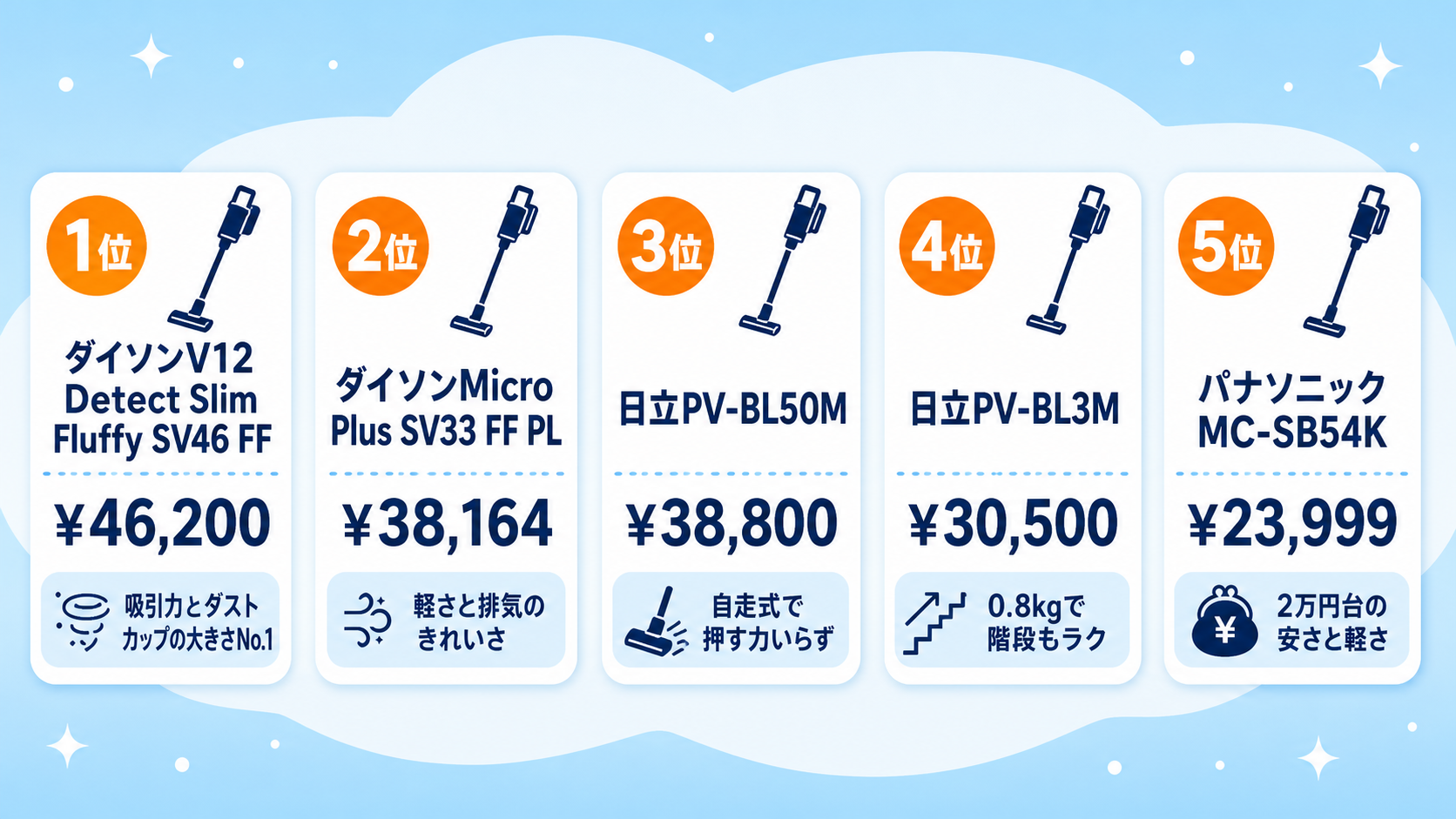 サイクロン式コードレス掃除機おすすめ5選 fig03