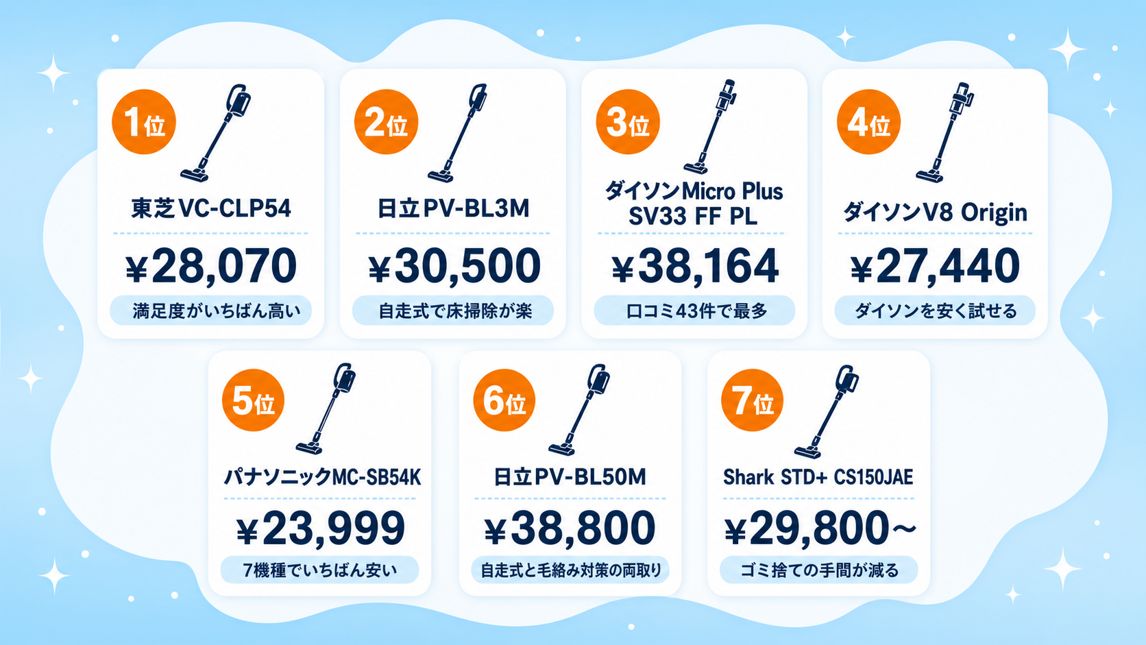 2〜3万円台コスパ重視コードレス掃除機比較 fig03