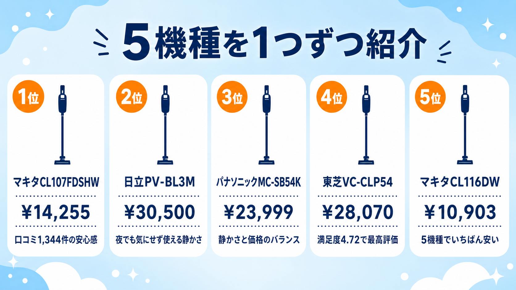 一人暮らし向けコードレス掃除機比較 fig03