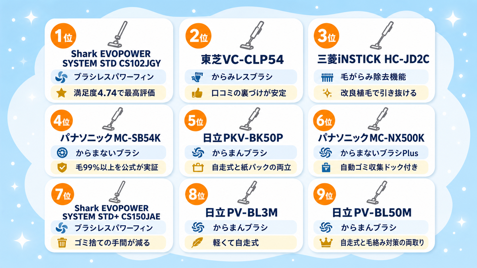 ペットの毛に強いコードレス掃除機比較 fig03