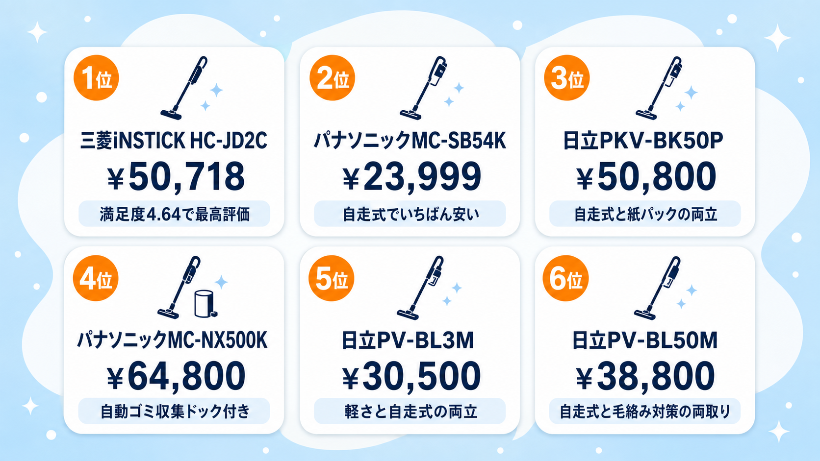 自走式ヘッド搭載コードレス掃除機比較 fig03