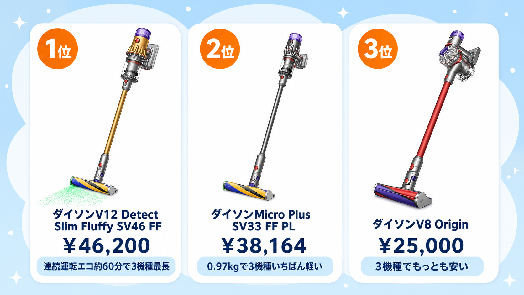 ダイソンのコードレス掃除機おすすめ比較 fig03