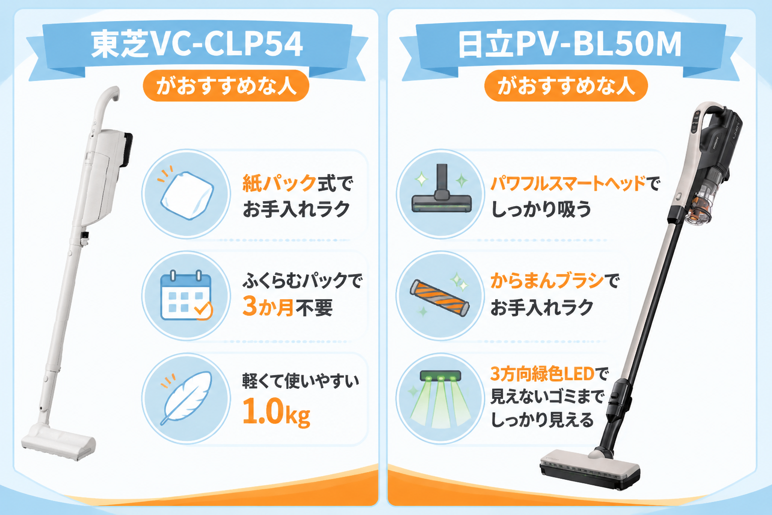 東芝VC-CLP54と日立PV-BL50Mの違い比較 fig02