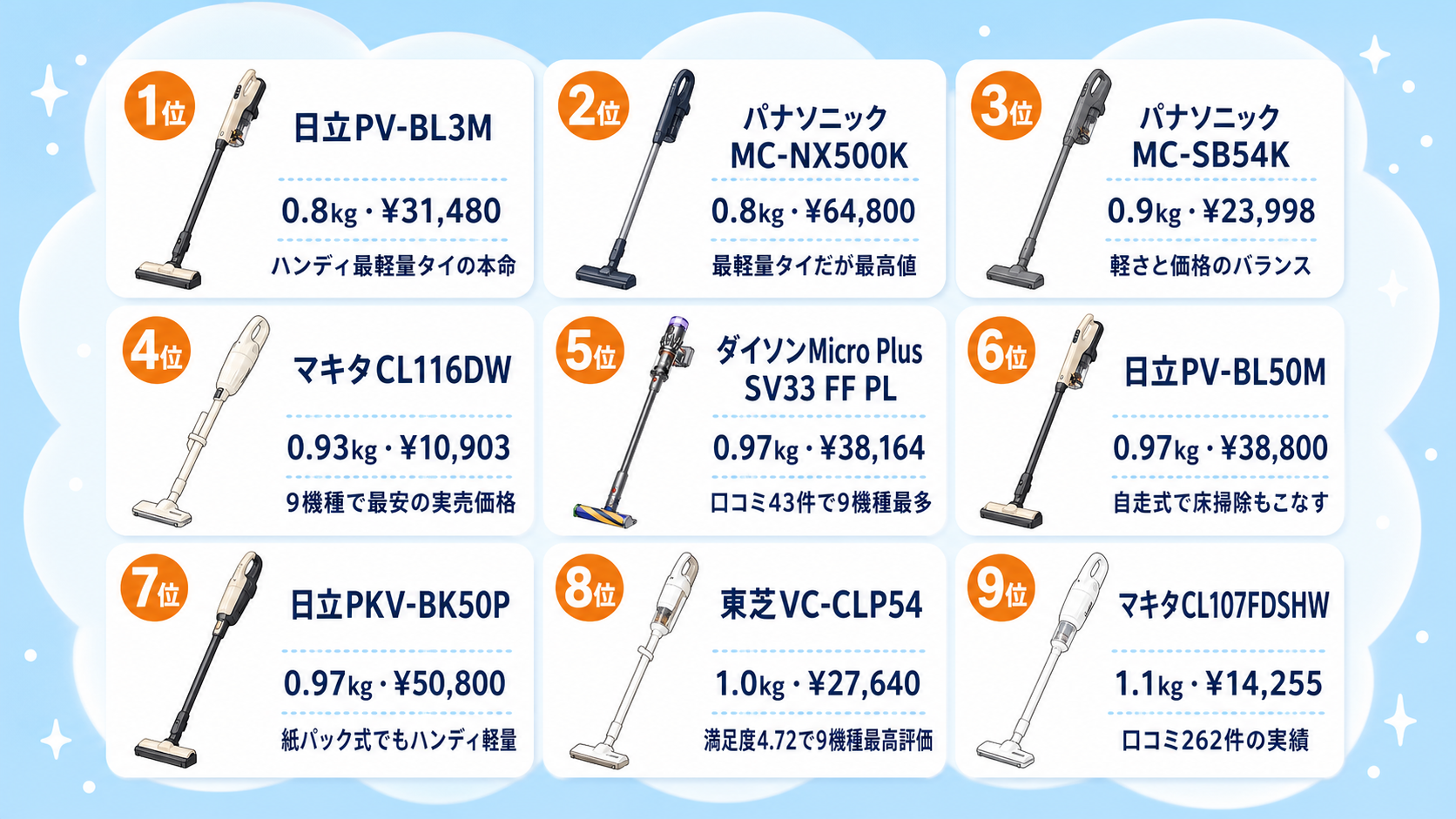 階段・車内向け軽量2in1コードレス掃除機おすすめ9選 fig03