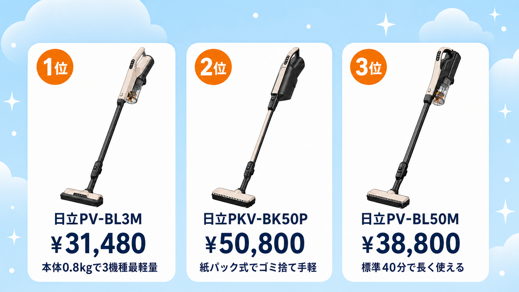 日立のコードレス掃除機おすすめ比較 fig03