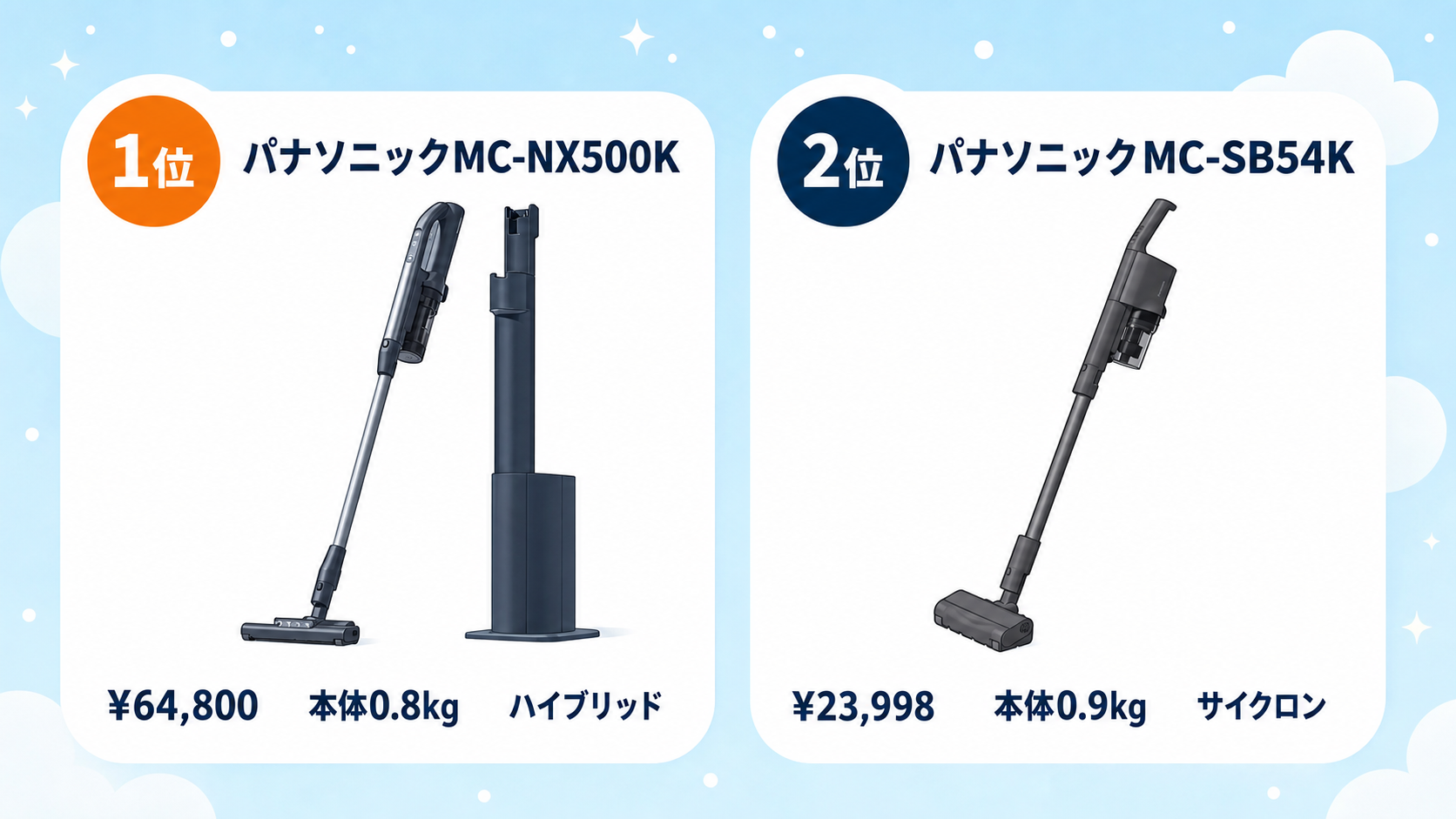 パナソニックのコードレス掃除機おすすめ比較 fig03