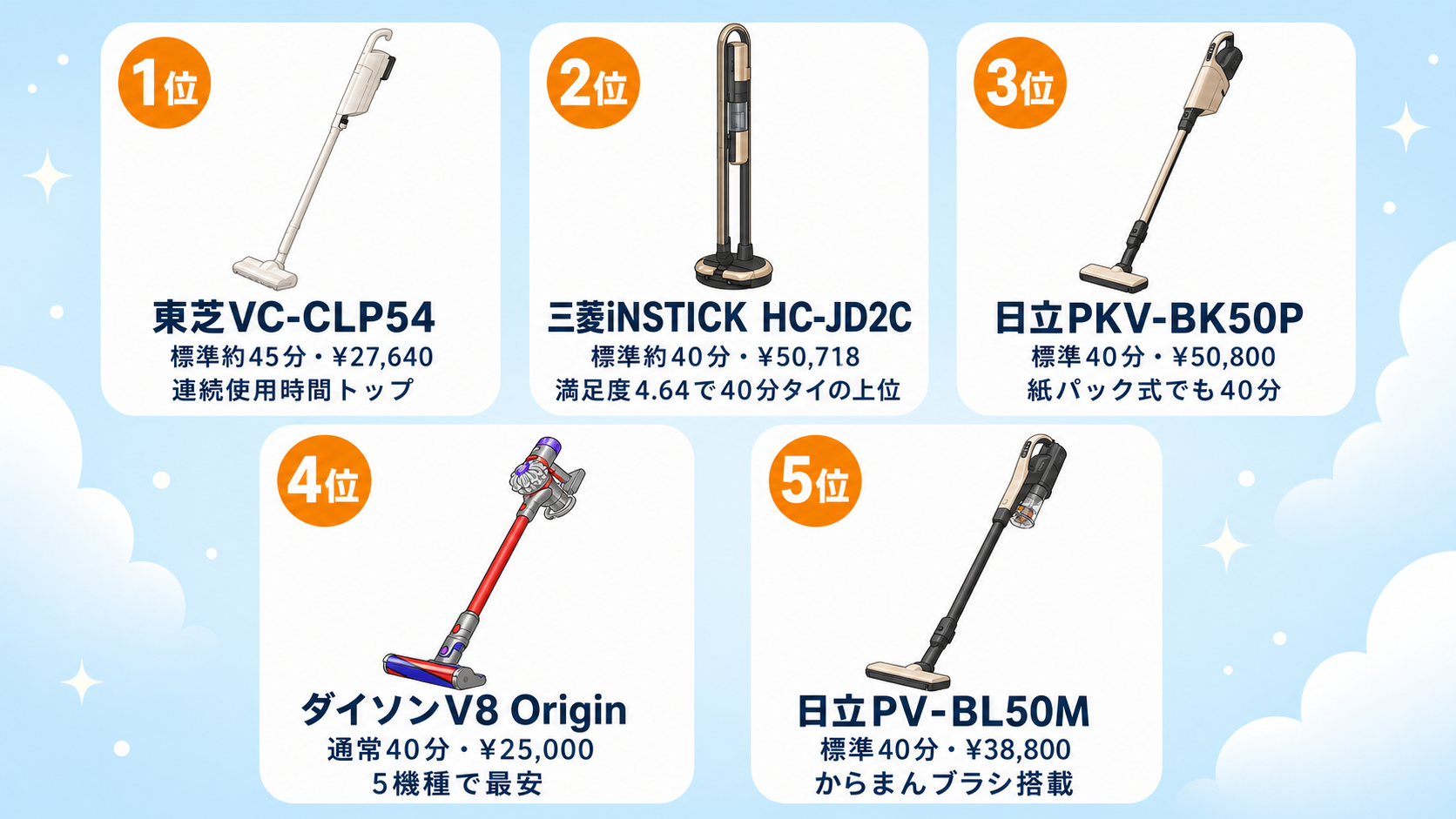 連続使用時間が長いコードレス掃除機おすすめ5選 fig03