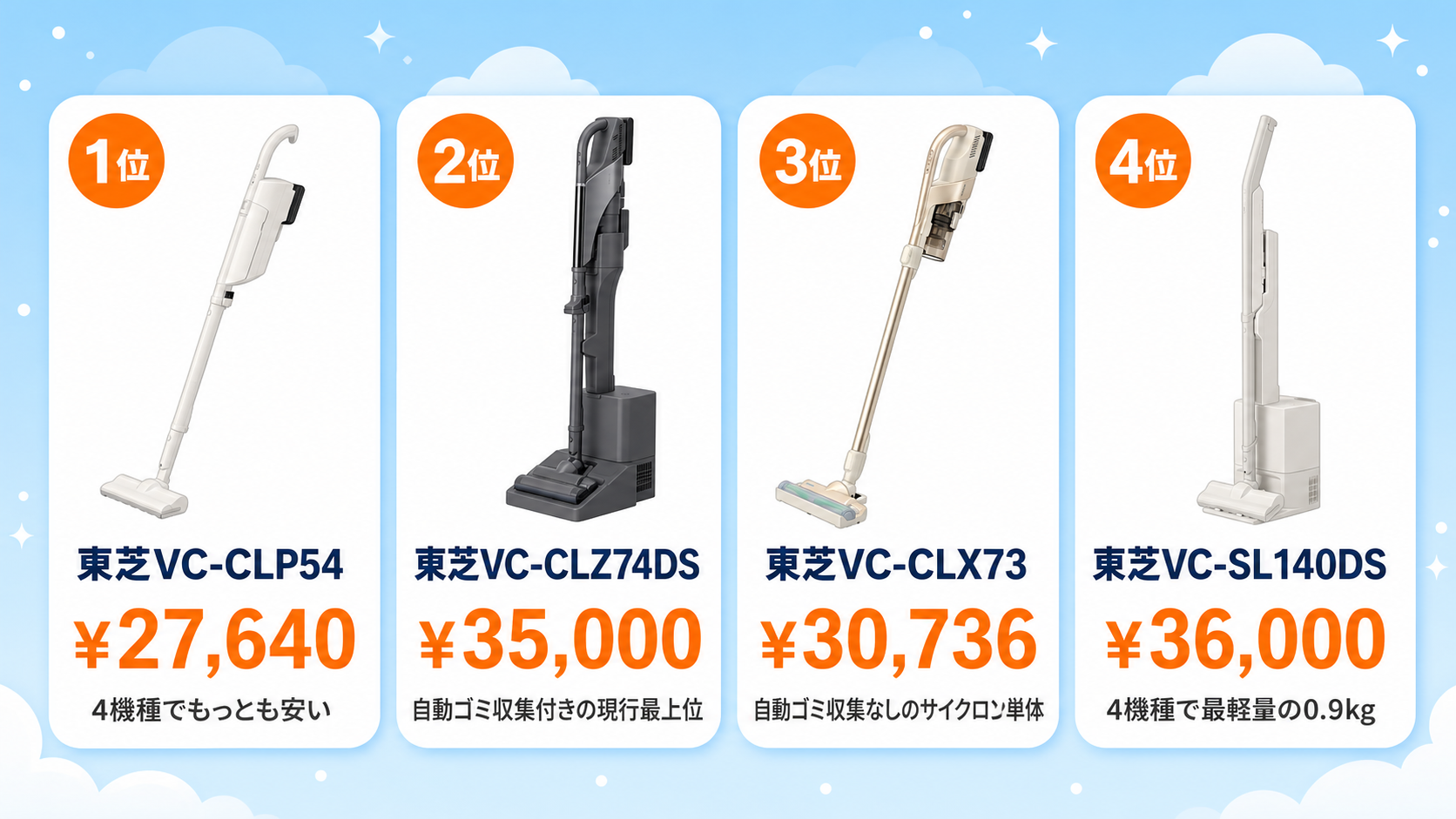 東芝4機種を並べた実売価格と強みのラインナップ図解