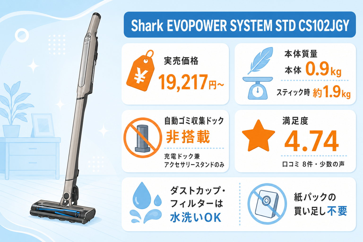 Shark EVOPOWER SYSTEM STD CS102JGYの実売価格・本体重量・自動ゴミ収集ドック非搭載・満足度のヒーロー画像