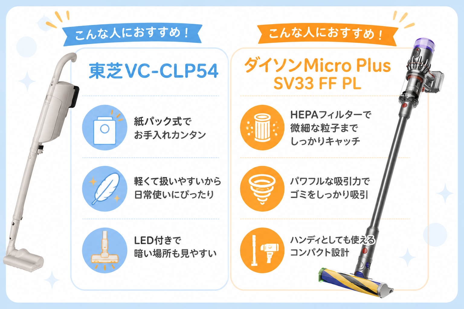 東芝VC-CLP54とダイソンMicro Plus SV33 FF PLの違いを比較 fig02