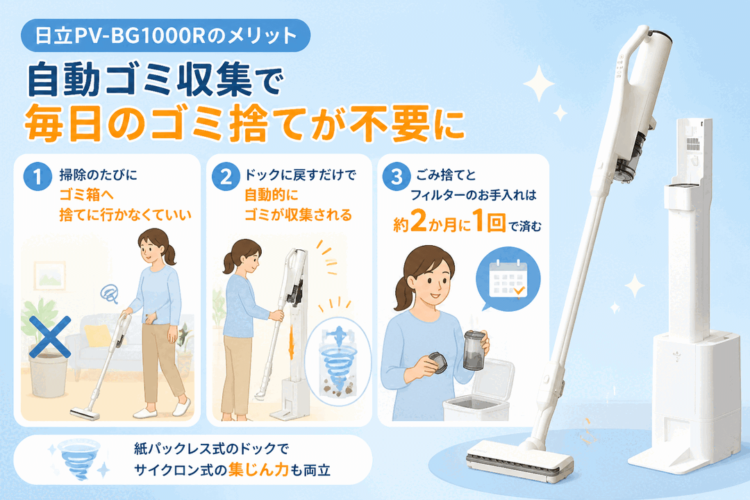 日立PV-BG1000Rの口コミ・デメリット fig02