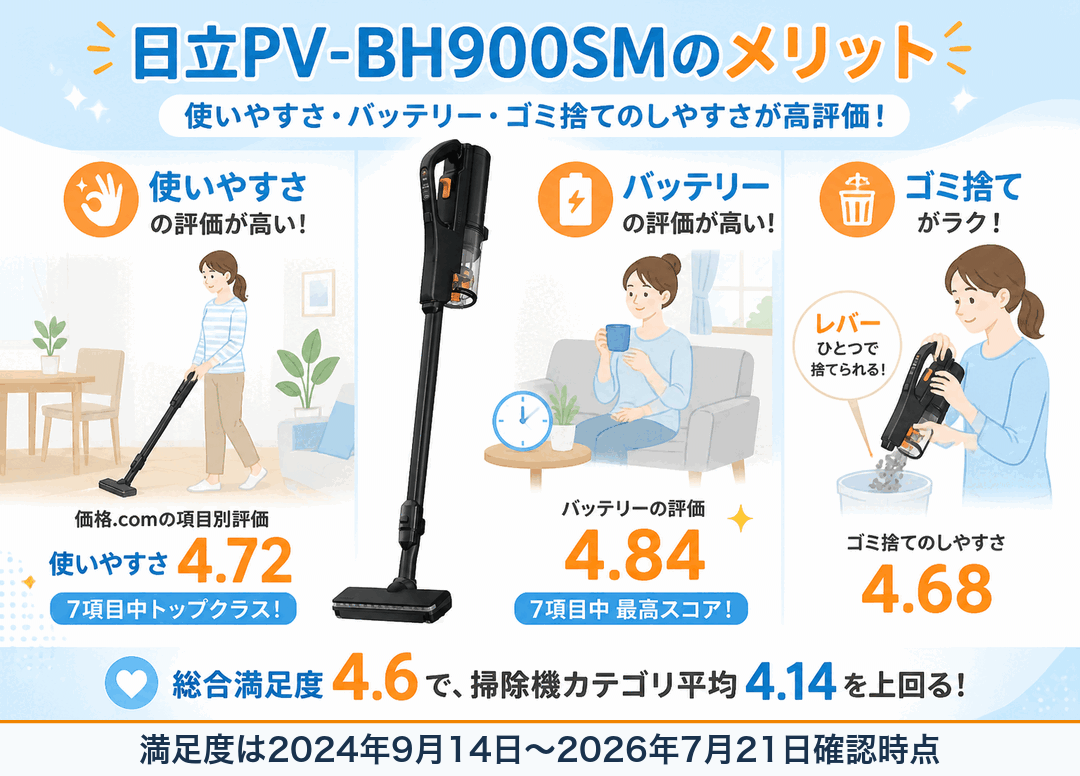 日立PV-BH900SMの口コミ・デメリット fig02
