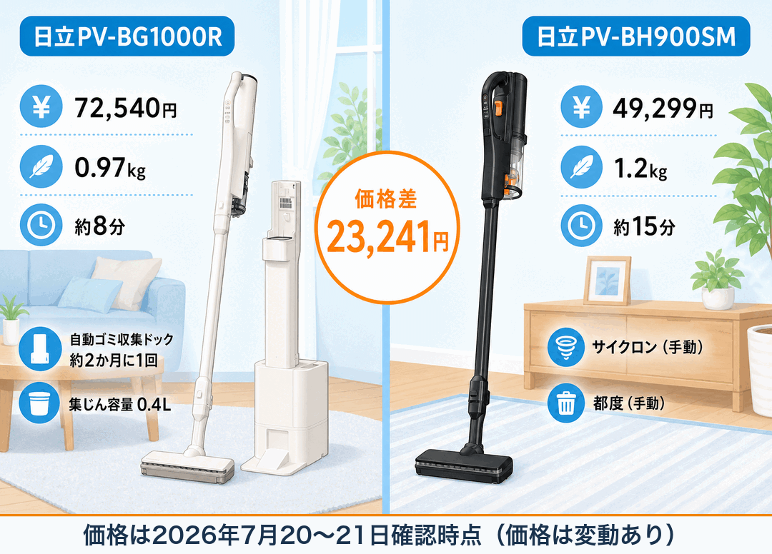 日立PV-BG1000RとPV-BH900SMの違い fig02