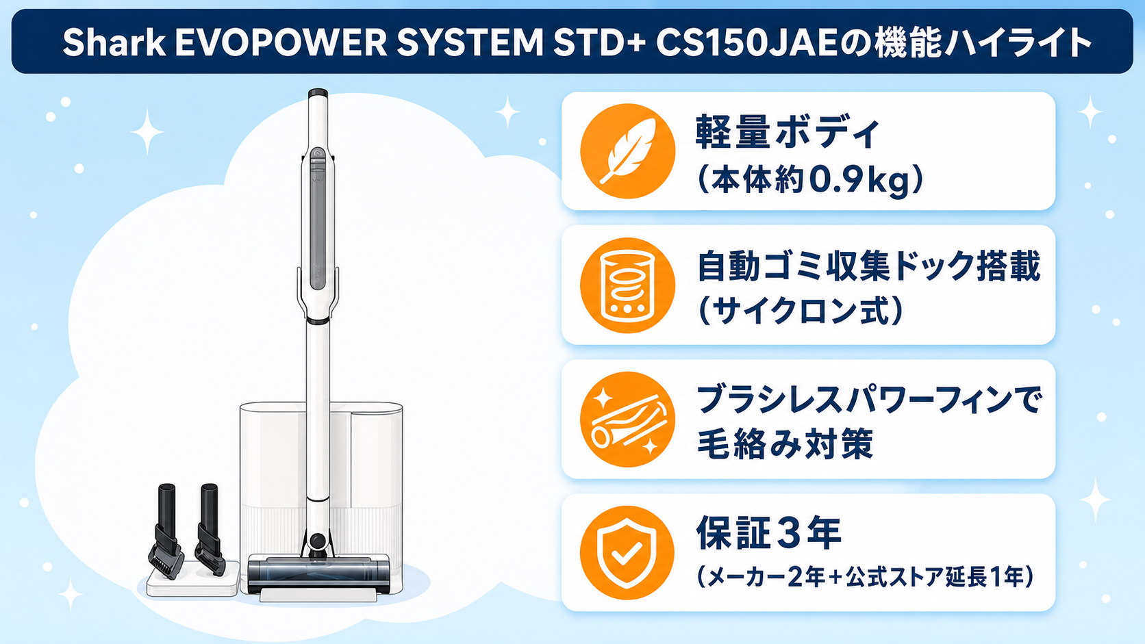 本体0.9kg・自動ゴミ収集ドック搭載・保証3年などの機能ハイライト