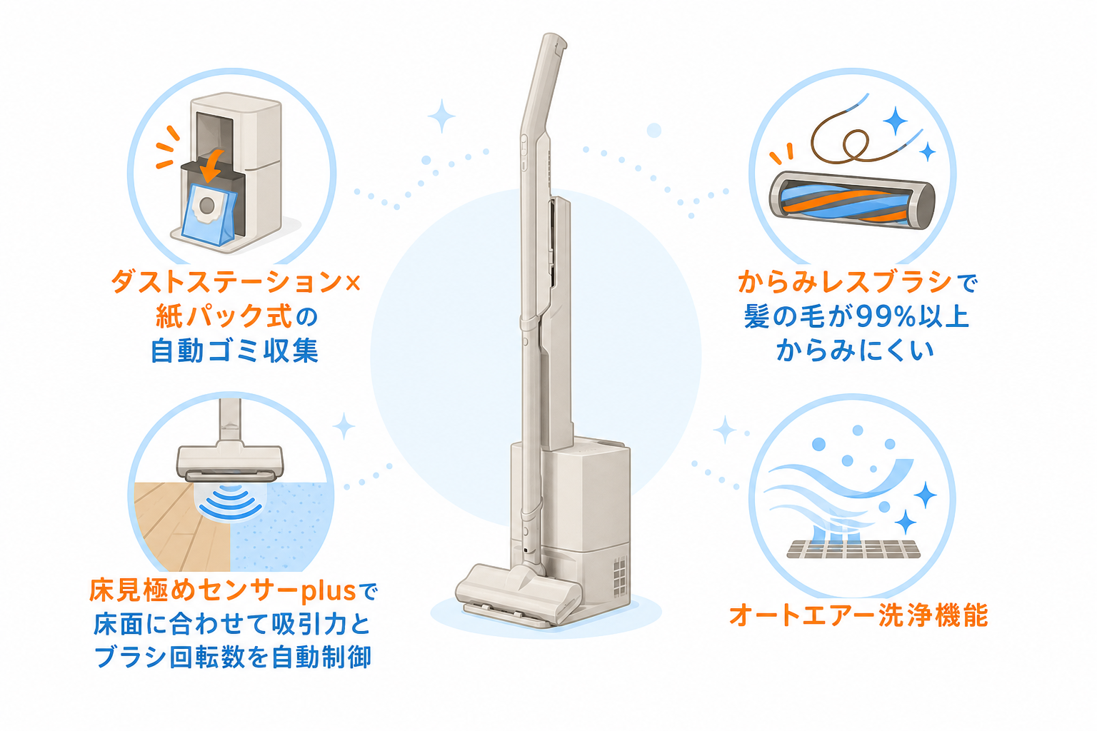 東芝VC-SL140DSの機能ハイライト（ダストステーション×紙パック式の自動ゴミ収集・からみレスブラシ・床見極めセンサーplus・オートエアー洗浄）