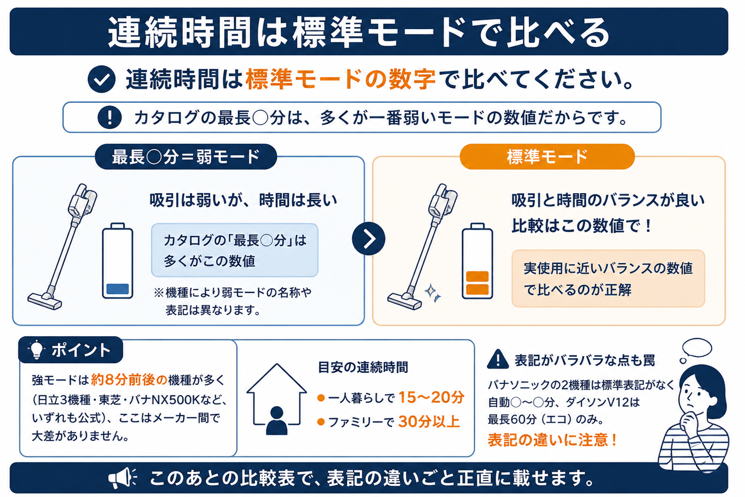 コードレス掃除機おすすめ15選 ランキング fig04