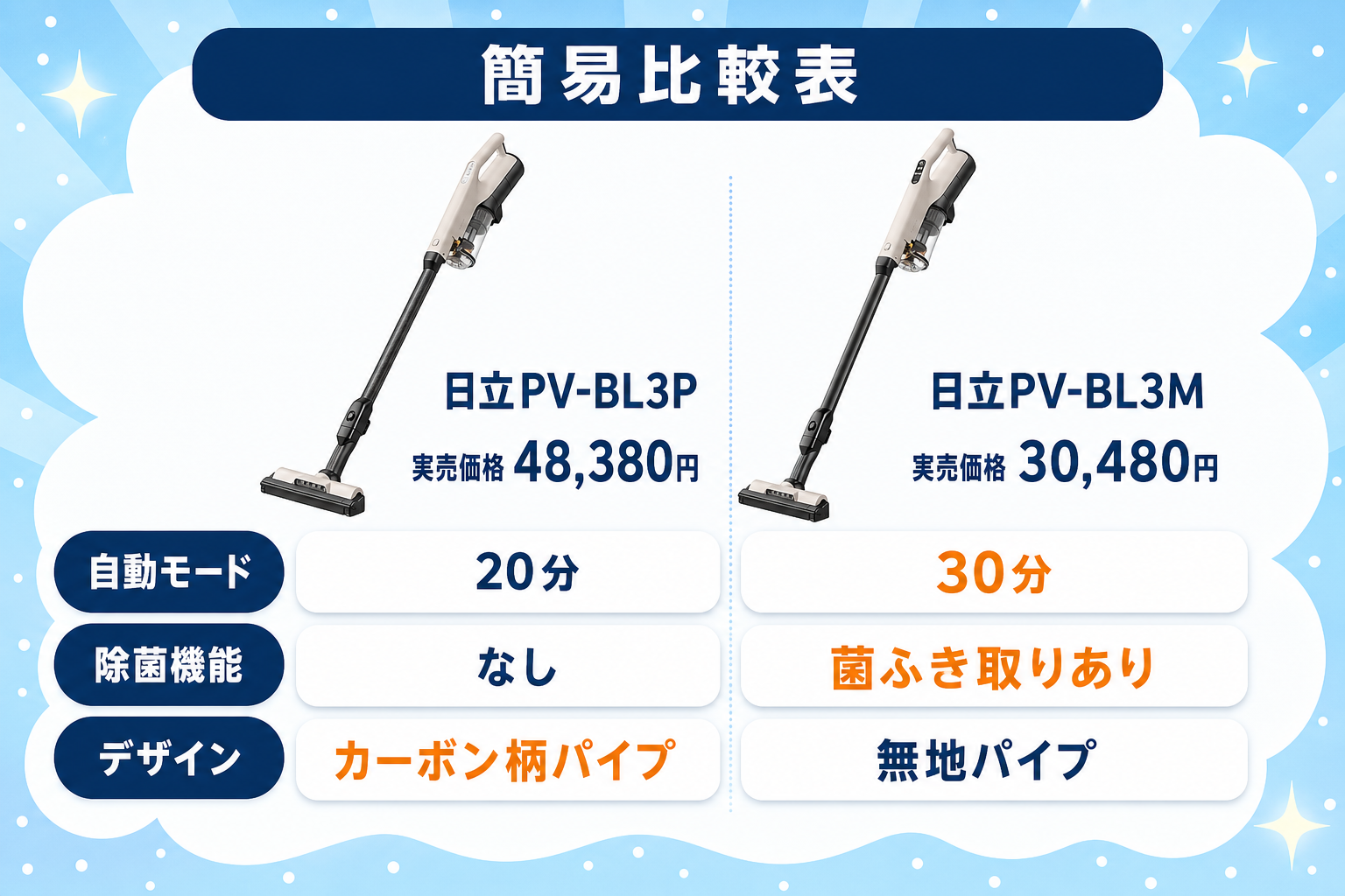 日立PV-BL3PとPV-BL3M fig03