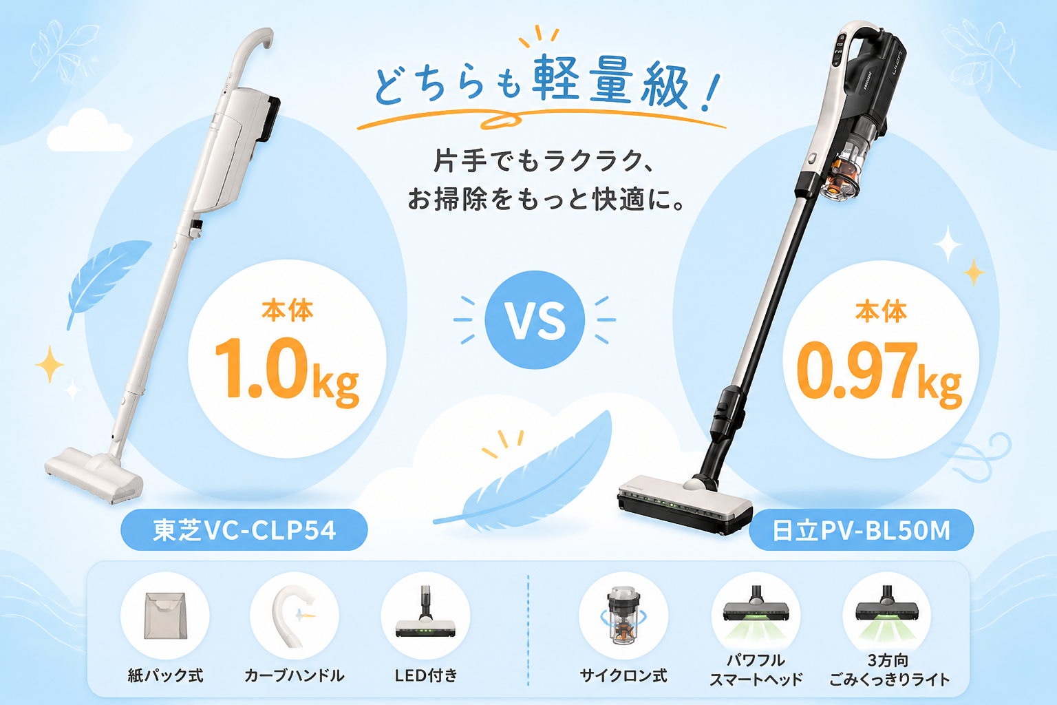東芝VC-CLP54と日立PV-BL50Mの違い比較 fig04