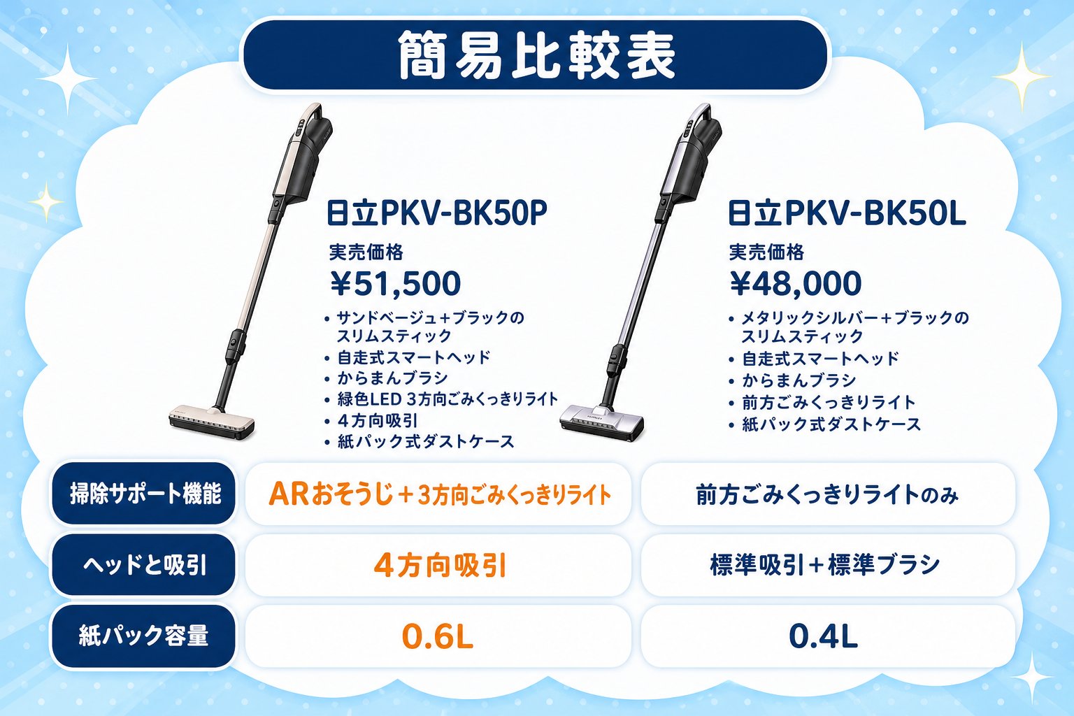 日立PKV-BK50PとPKV-BK50Lの違い比較 fig03