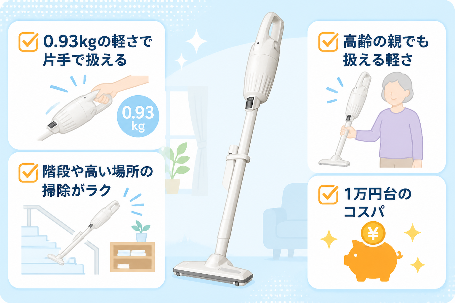 マキタCL116DWの良い口コミ（0.93kgの軽さで片手で扱える・階段や高い場所の掃除がラク・高齢の親でも扱える軽さ・1万円台のコスパ）をチェックリスト風に示す図解