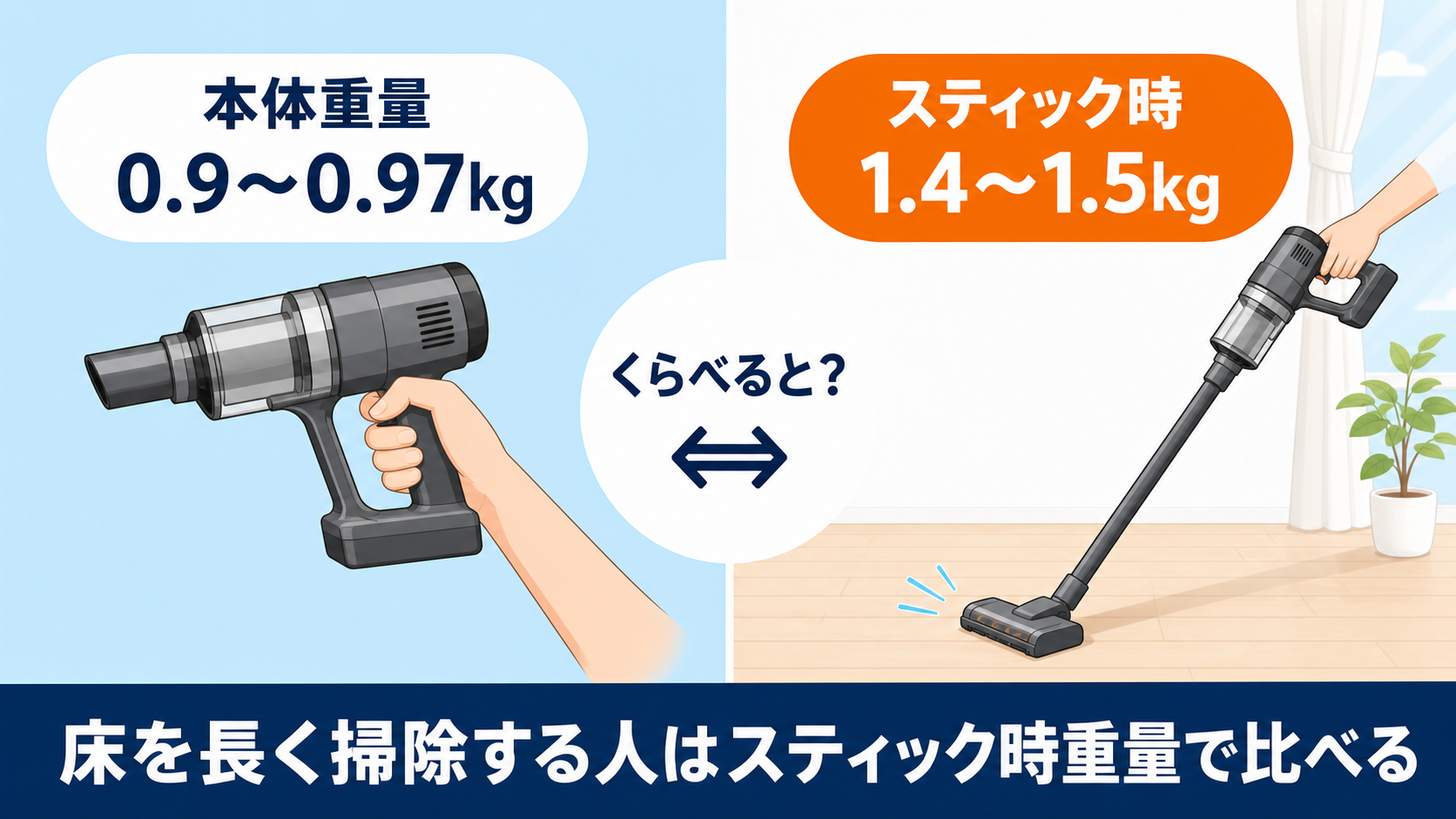 軽さ重視コードレス掃除機おすすめ5選 fig04