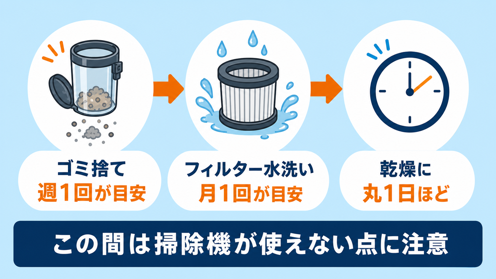 サイクロン式コードレス掃除機おすすめ5選 fig04