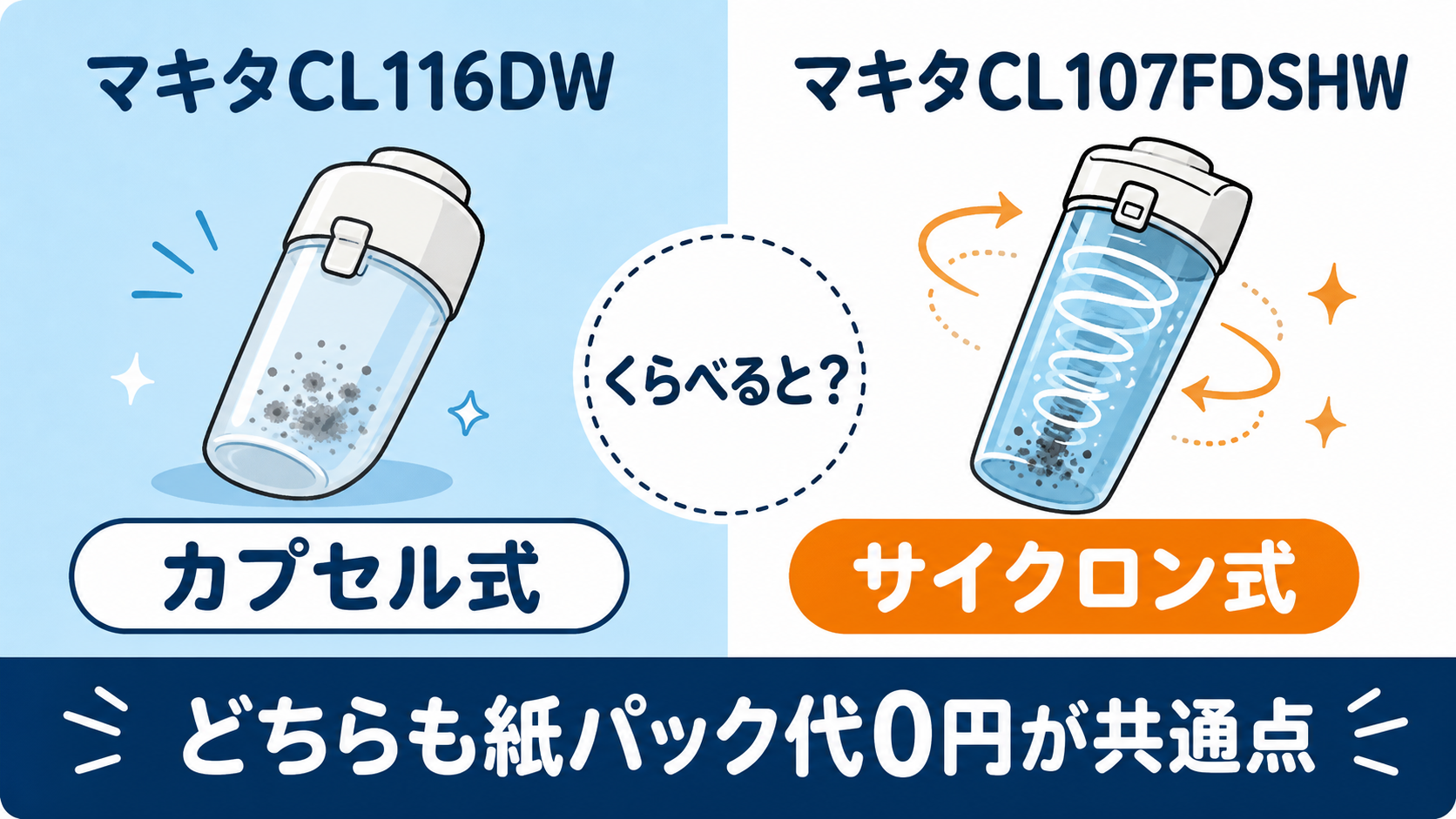 1万円台コードレス掃除機おすすめ比較 fig04