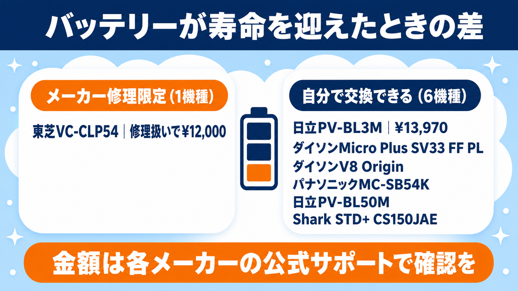2〜3万円台コスパ重視コードレス掃除機比較 fig04