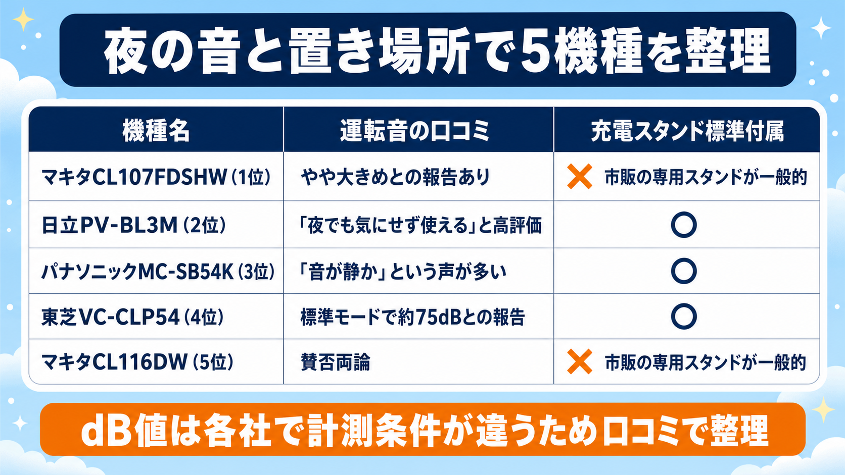 一人暮らし向けコードレス掃除機比較 fig04