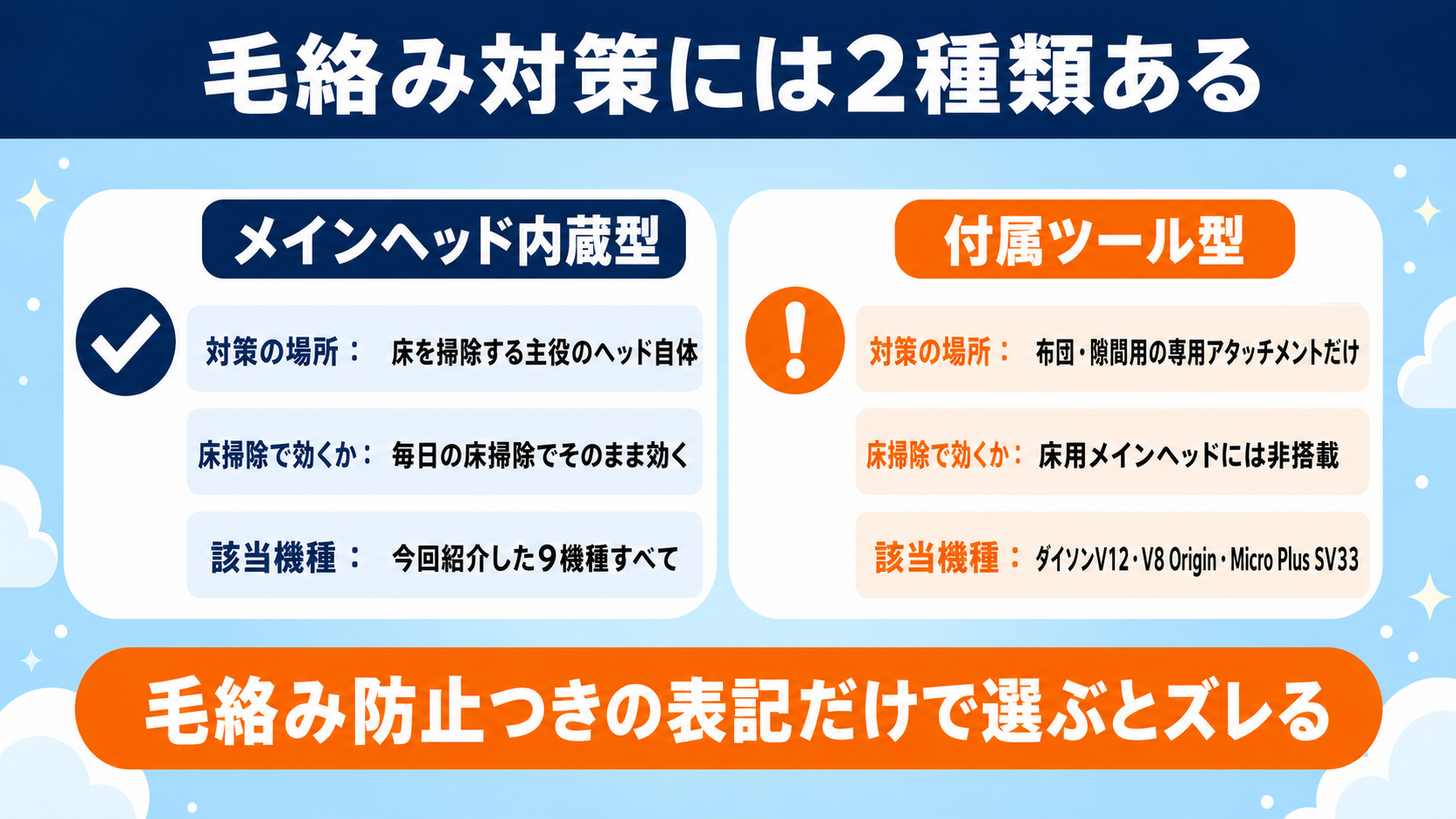 ペットの毛に強いコードレス掃除機比較 fig04