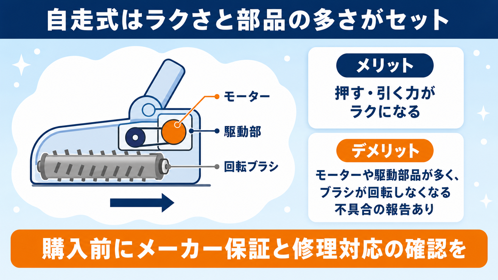 自走式ヘッド搭載コードレス掃除機比較 fig04