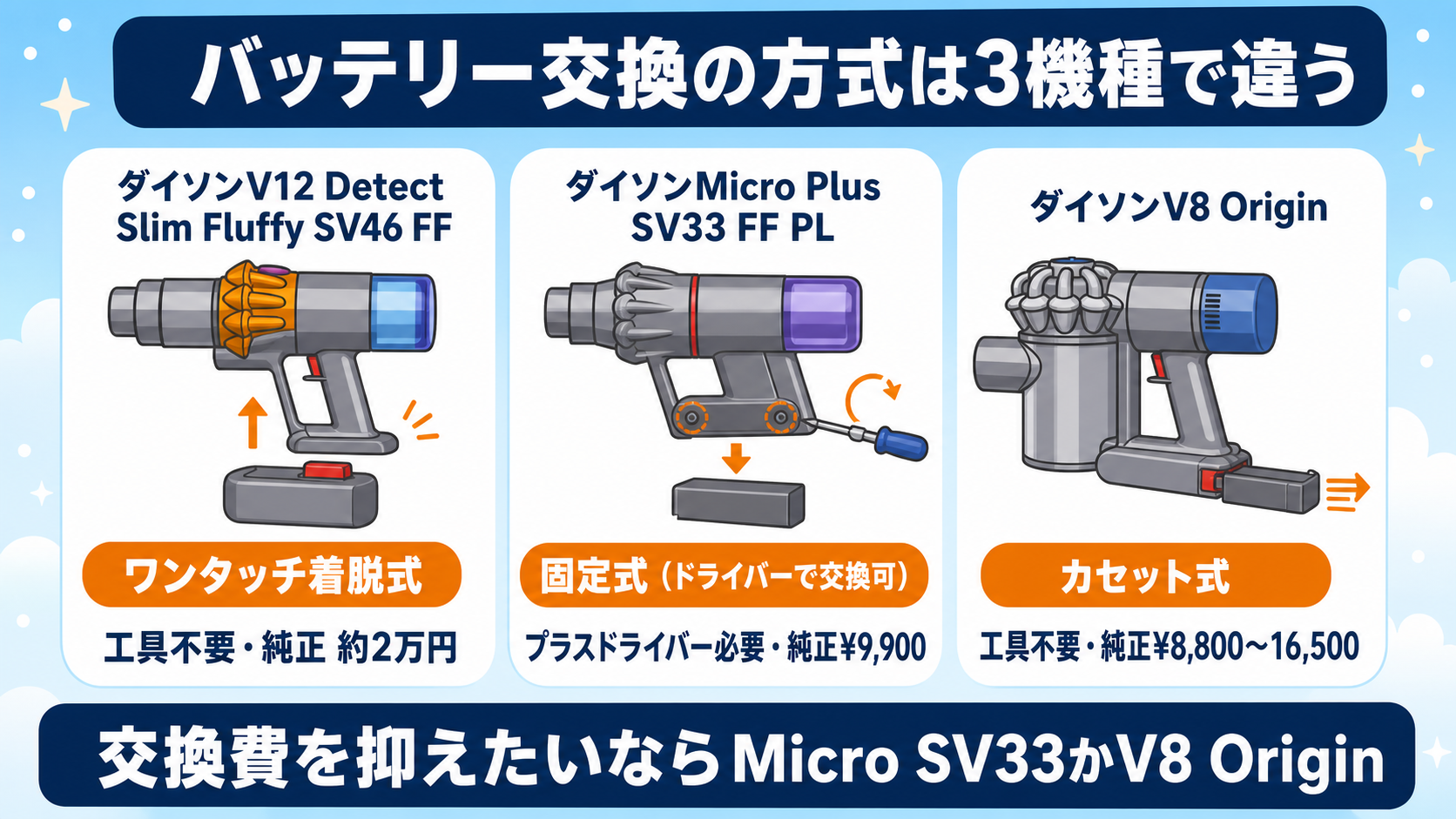 ダイソンのコードレス掃除機おすすめ比較 fig04