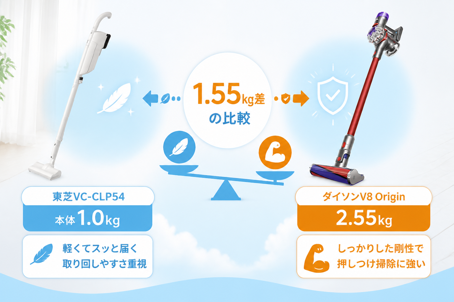 東芝VC-CLP54とダイソンV8 Originの違いを比較 fig04