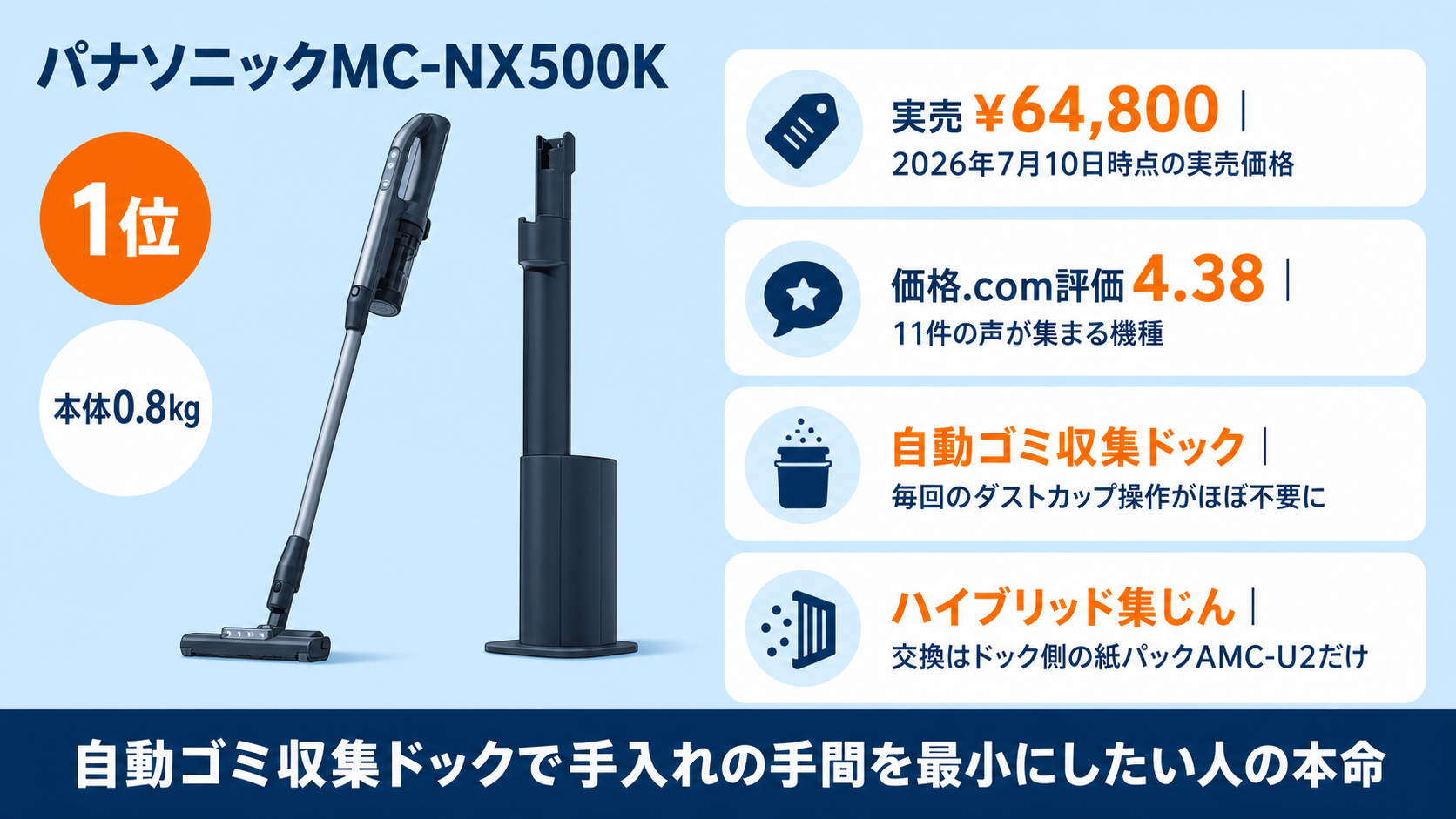 パナソニックのコードレス掃除機おすすめ比較 fig04