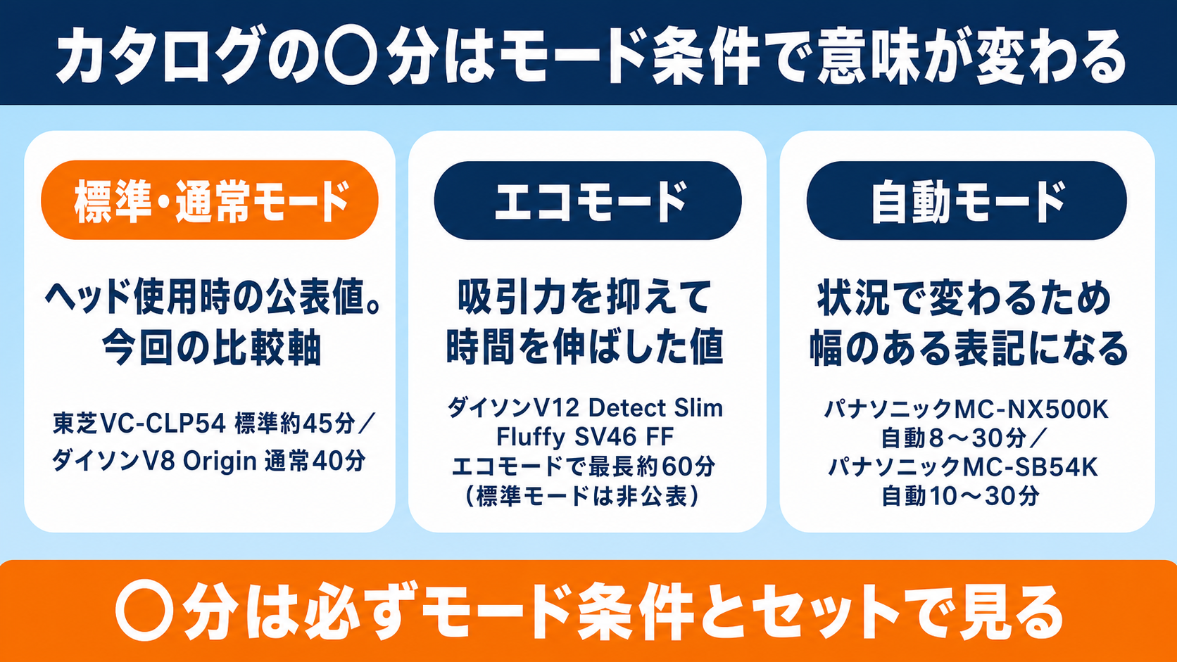 連続使用時間が長いコードレス掃除機おすすめ5選 fig04