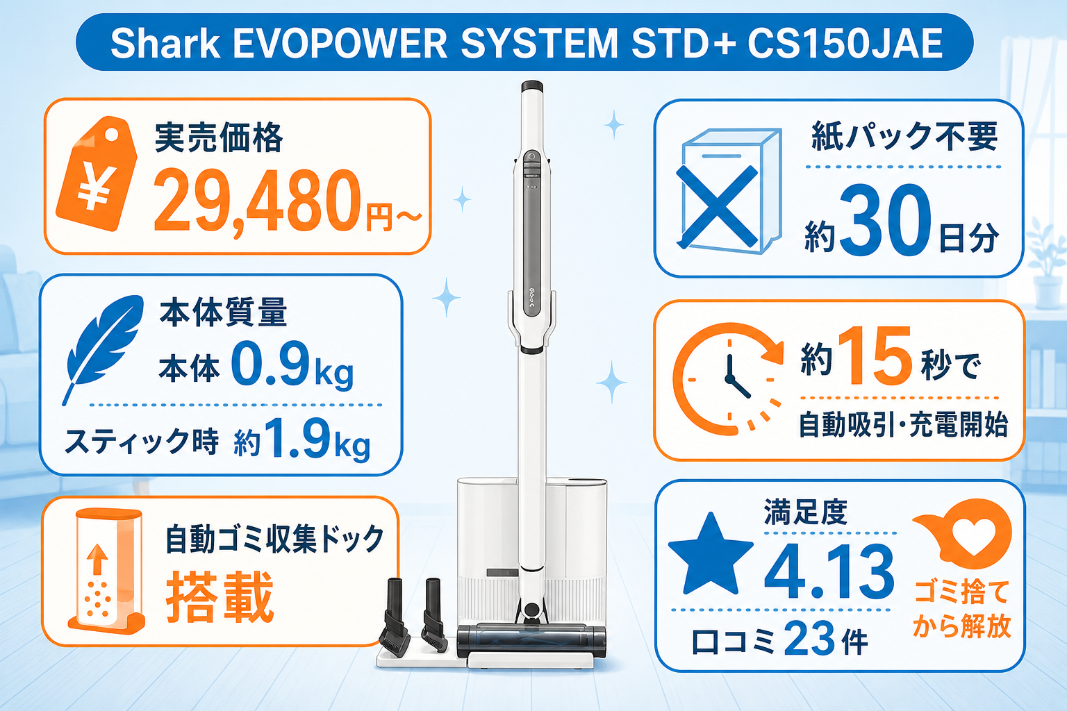Shark EVOPOWER SYSTEM STD+ CS150JAEの実売価格・本体重量・自動ゴミ収集ドック搭載・満足度のヒーロー画像